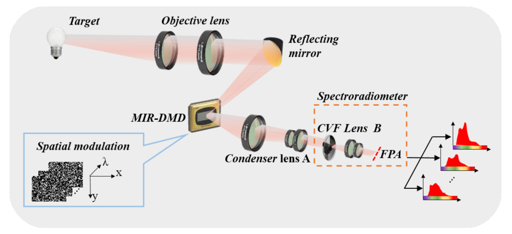 Remotesensing 13 00741 g001