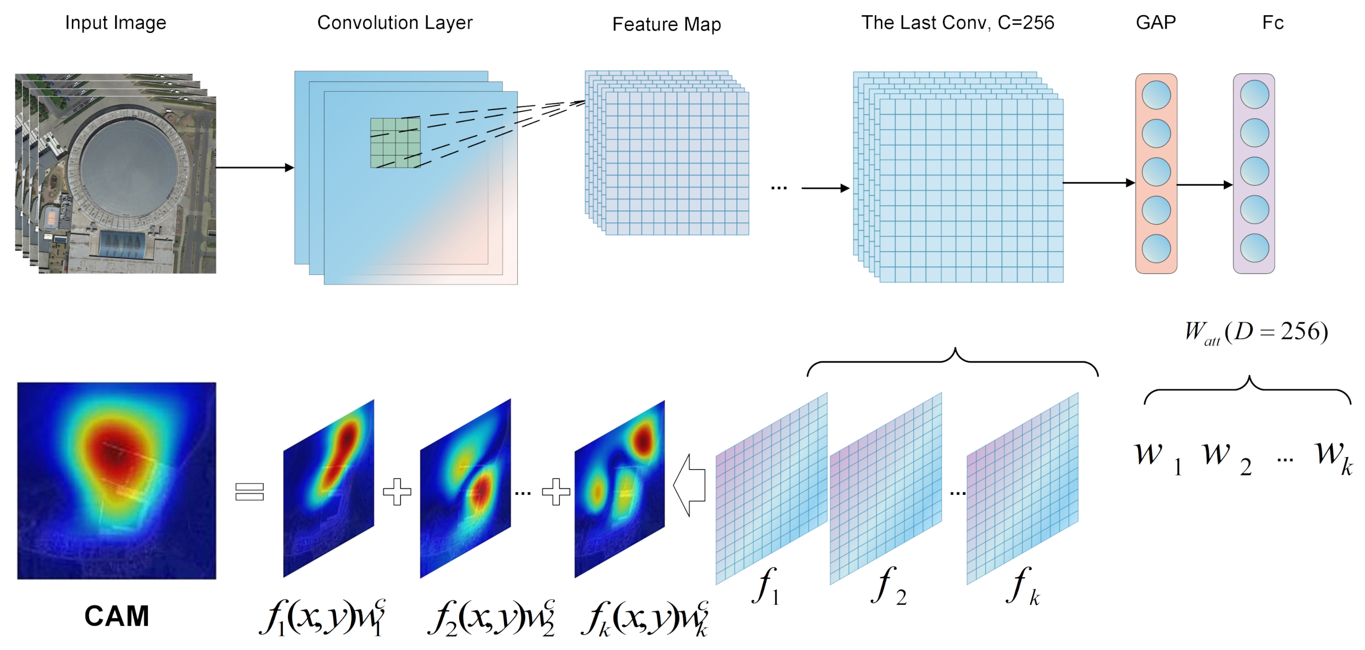 Remotesensing 13 00742 g007 Remotesensing 13 00742 g007