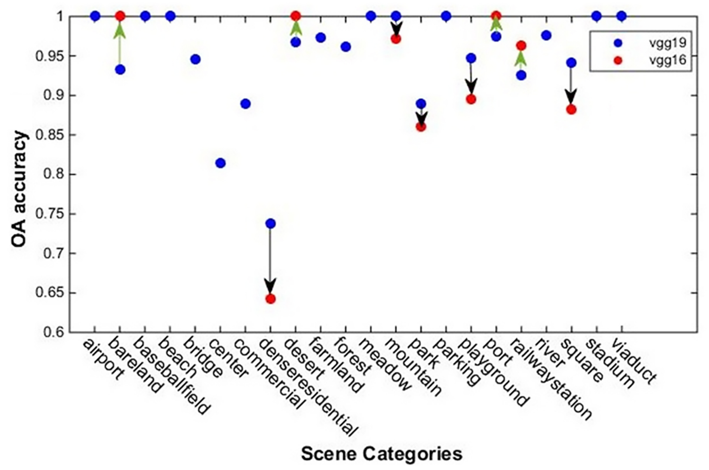 Remotesensing 13 00742 g010 Remotesensing 13 00742 g010