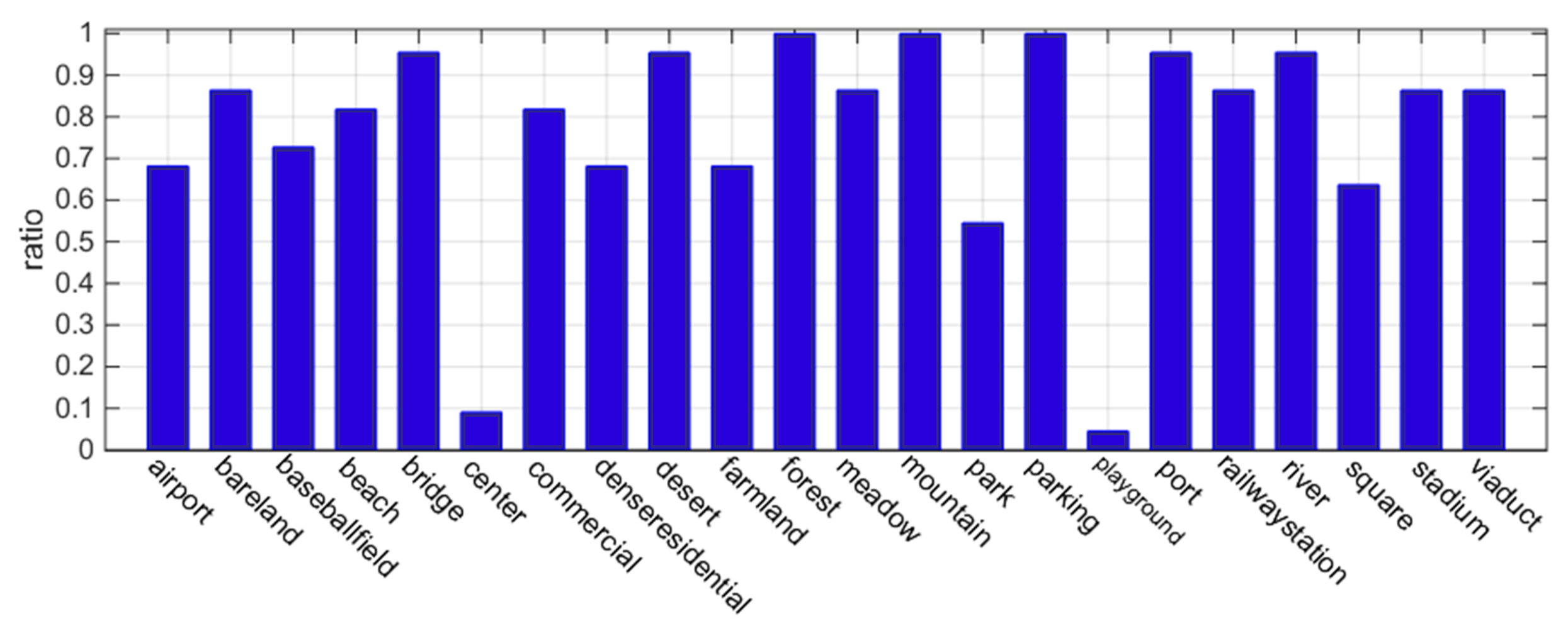 Remotesensing 13 00742 g016 Remotesensing 13 00742 g016