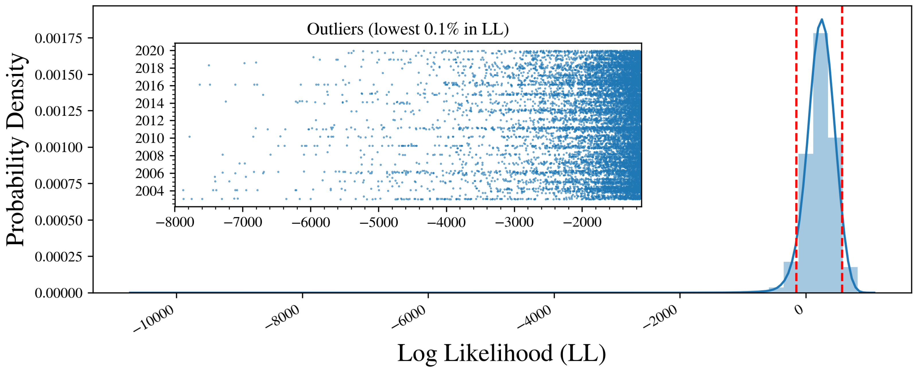 Remotesensing 13 00744 g004