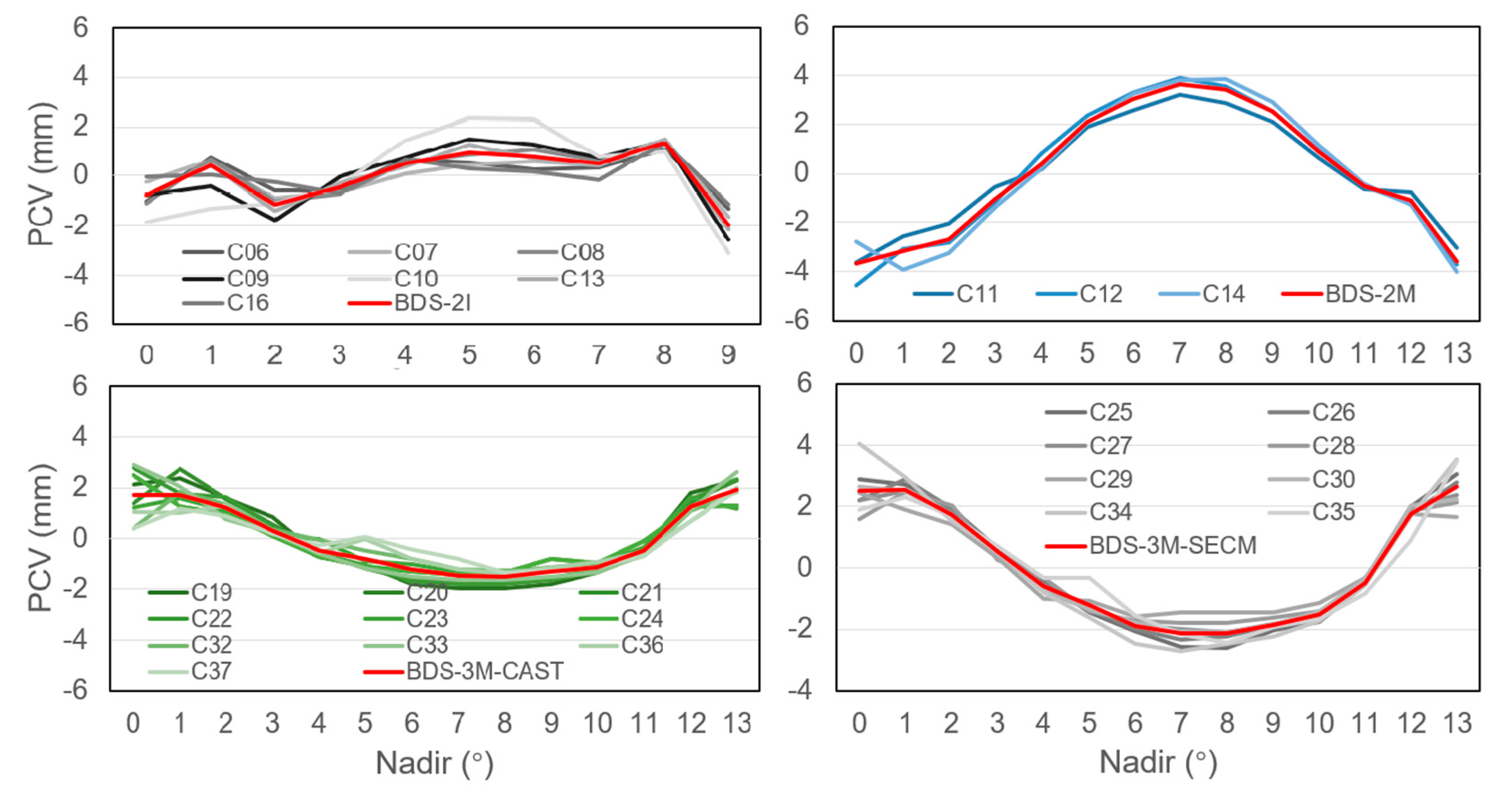 Remotesensing 13 00745 g005 Remotesensing 13 00745 g005
