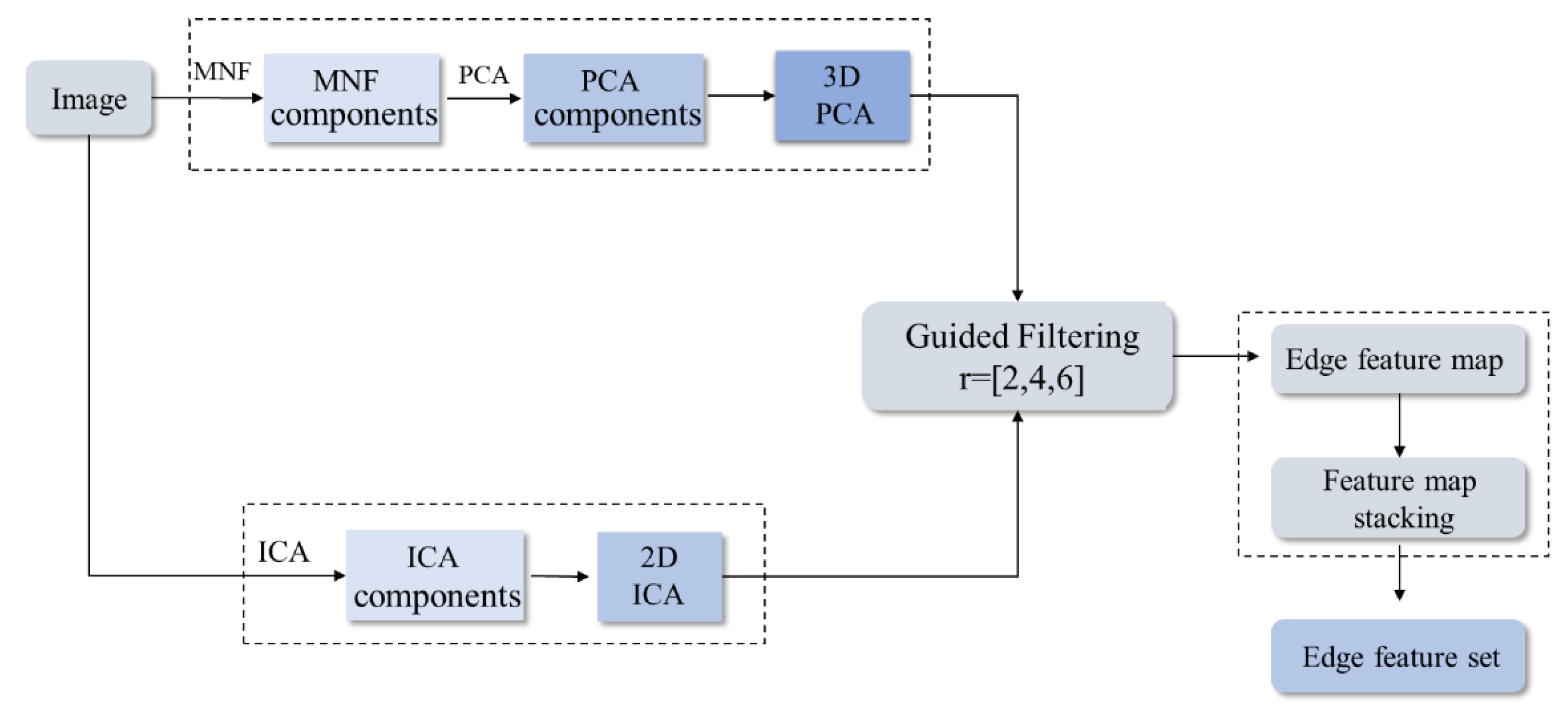 Remotesensing 13 00746 g001