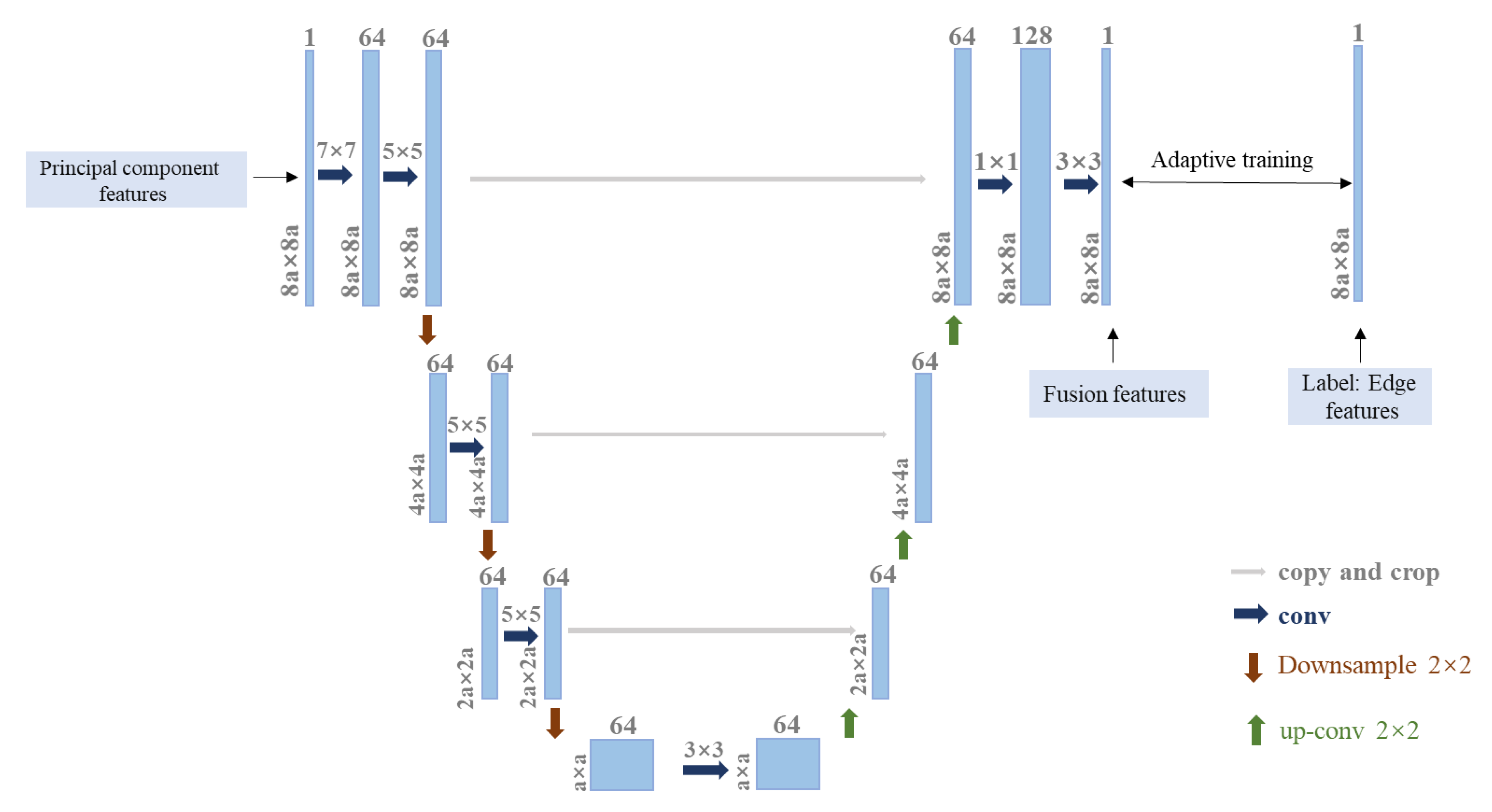 Remotesensing 13 00746 g002