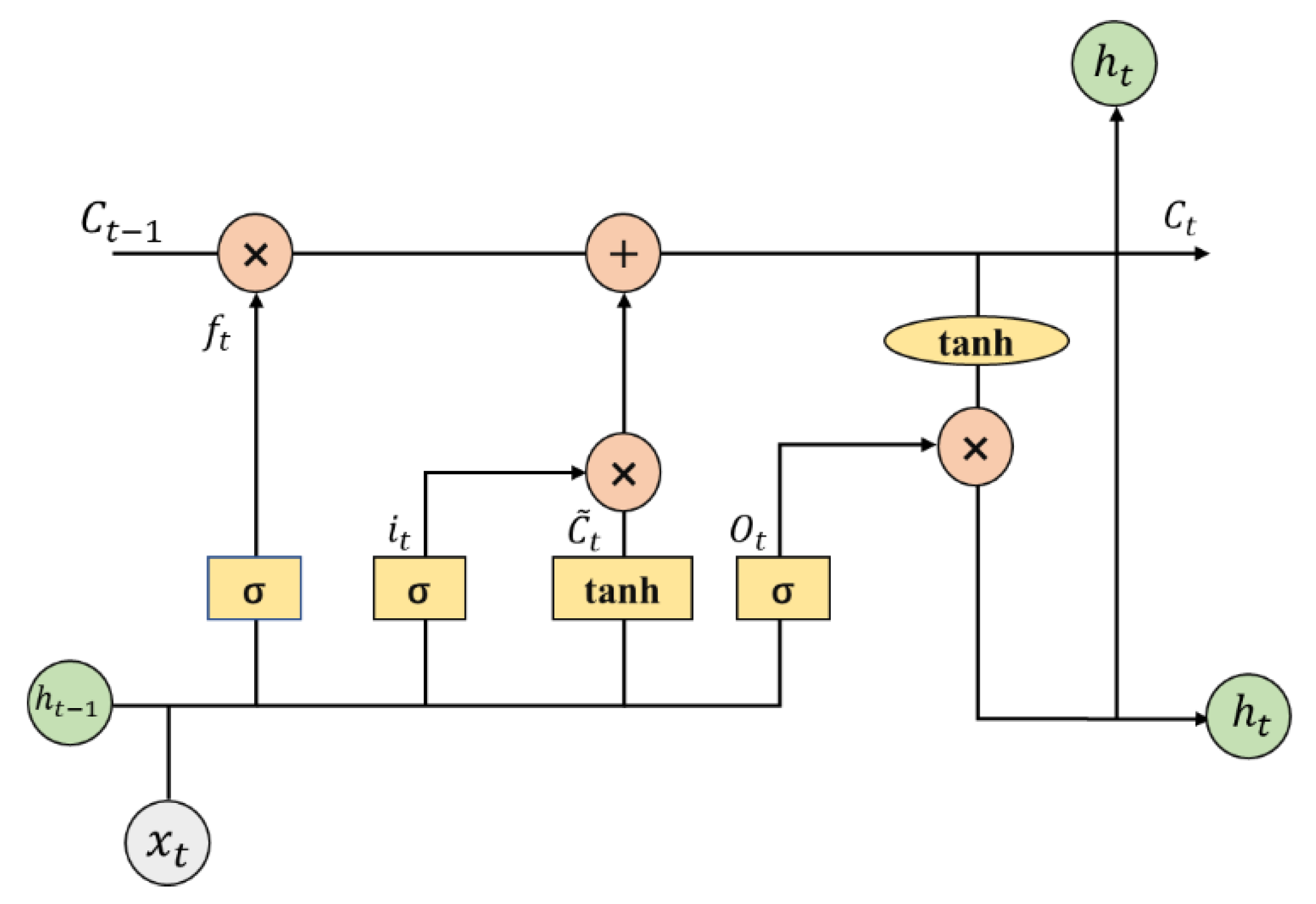 Remotesensing 13 00746 g004
