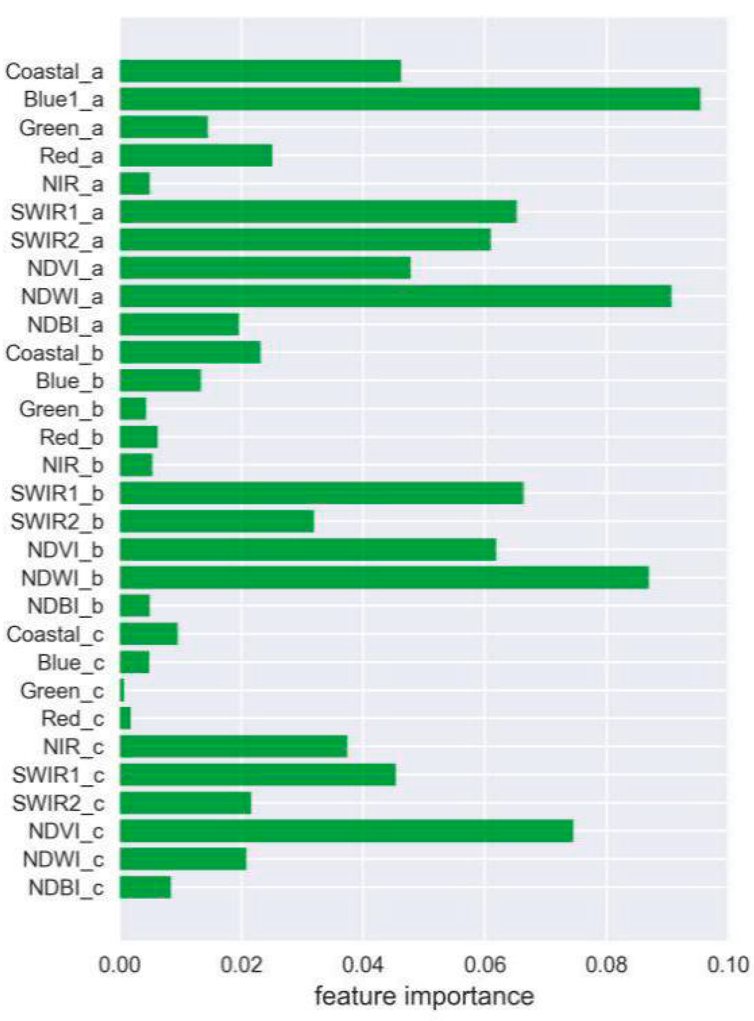 Remotesensing 13 00748 g010 Remotesensing 13 00748 g010
