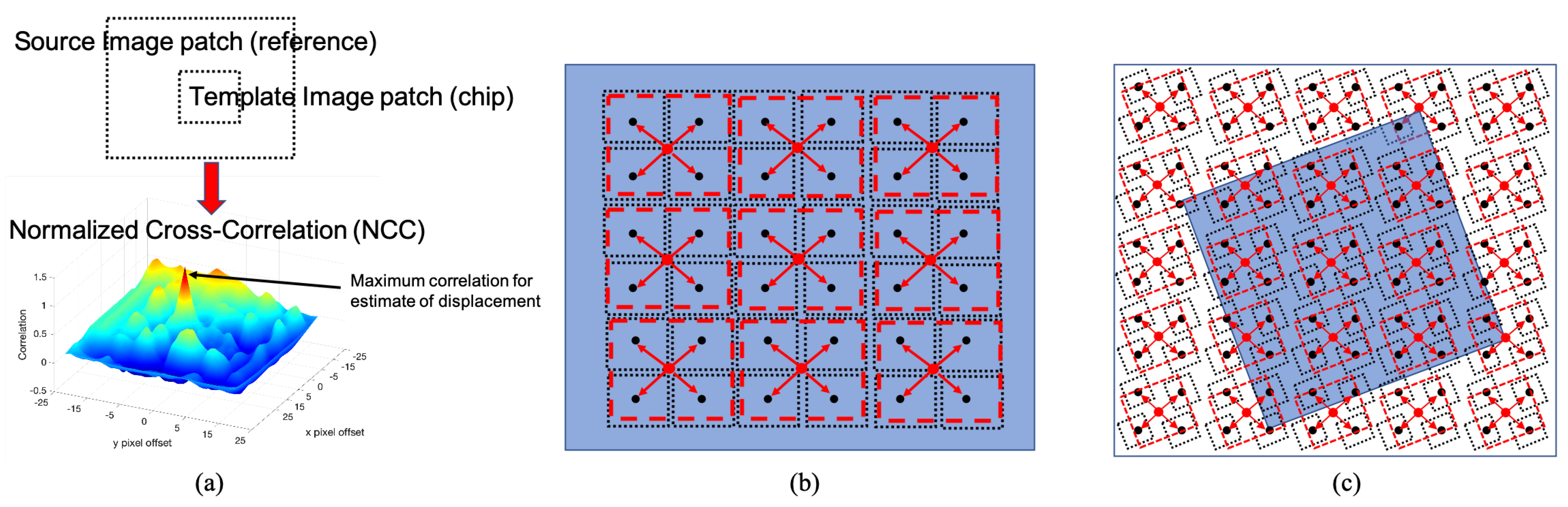 Remotesensing 13 00749 g001 Remotesensing 13 00749 g001
