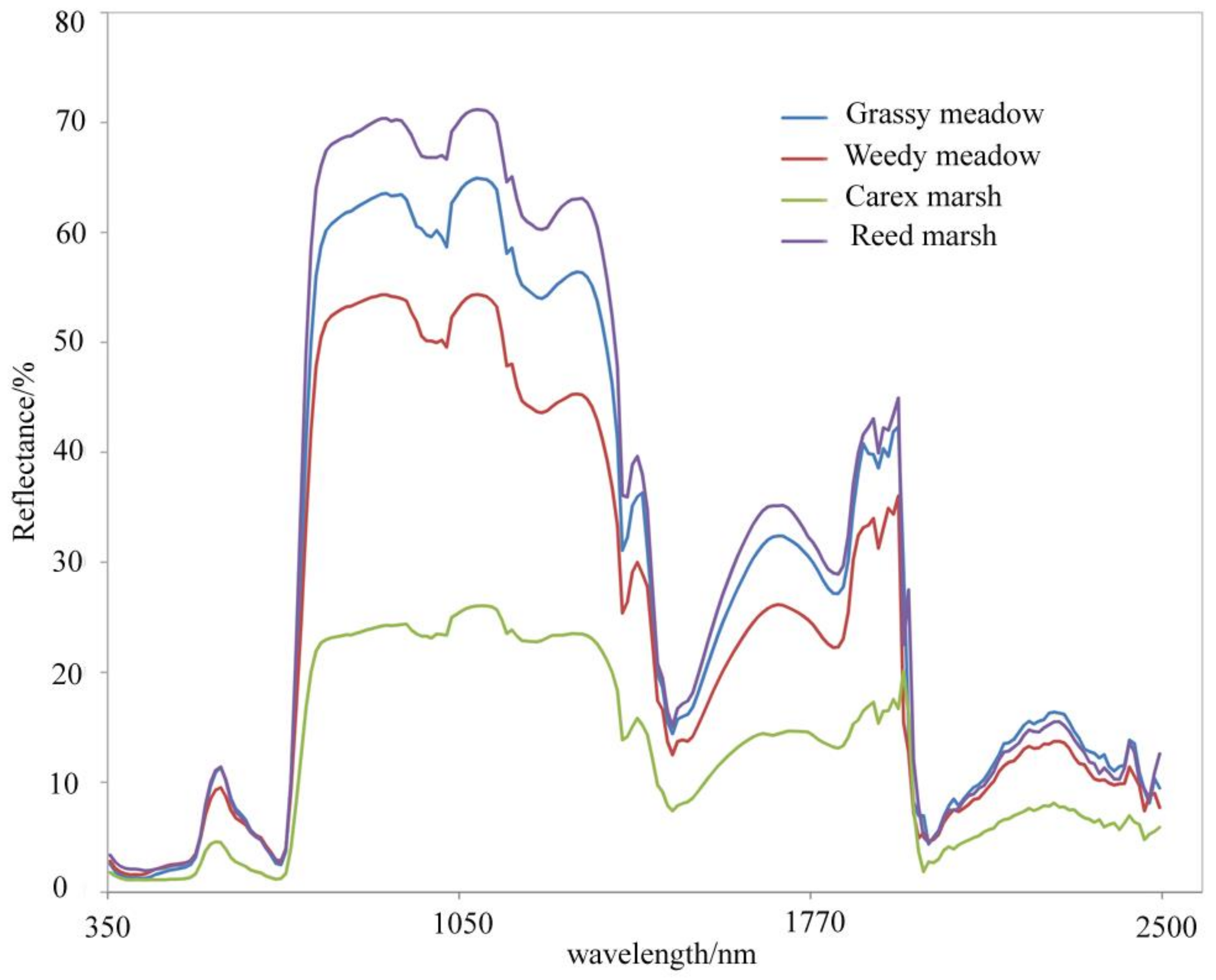 Remotesensing 13 00751 g002 Remotesensing 13 00751 g002
