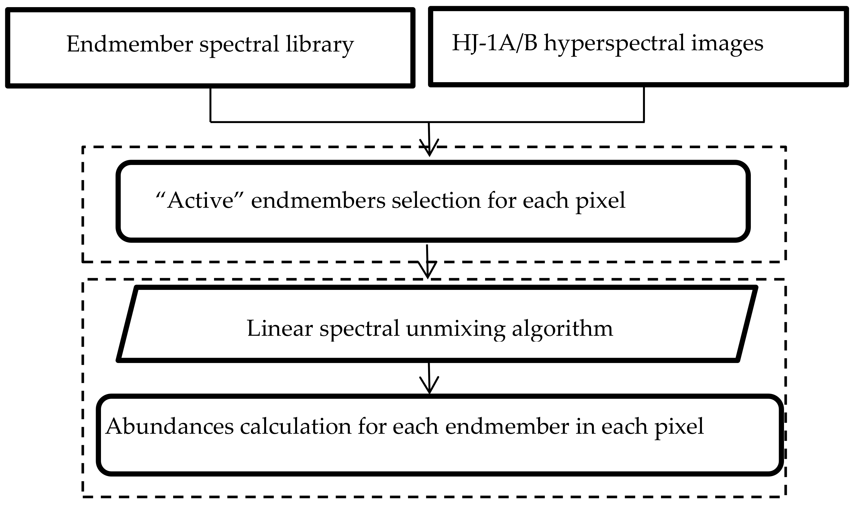 Remotesensing 13 00751 g003 Remotesensing 13 00751 g003