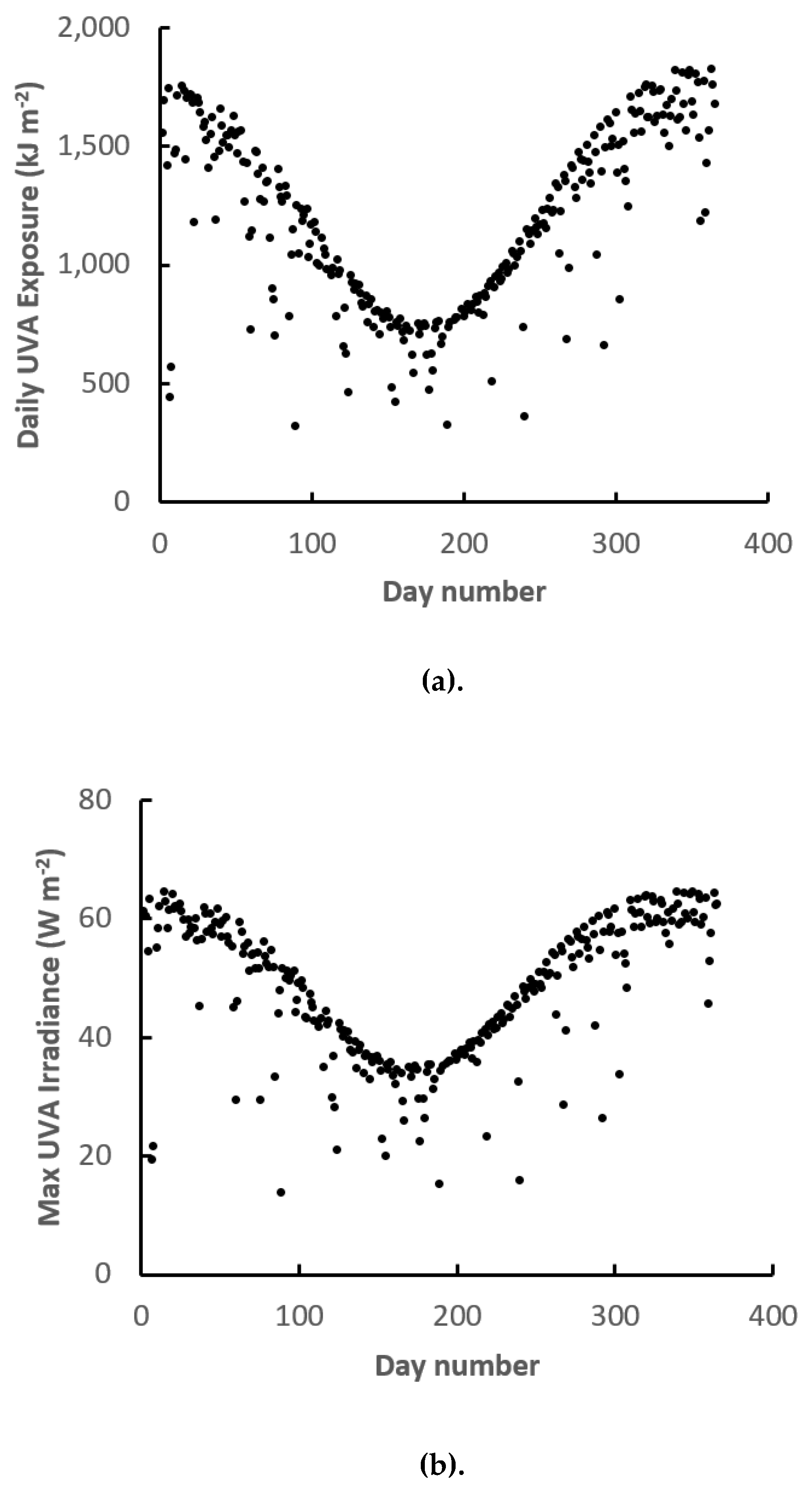Remotesensing 13 00752 g003