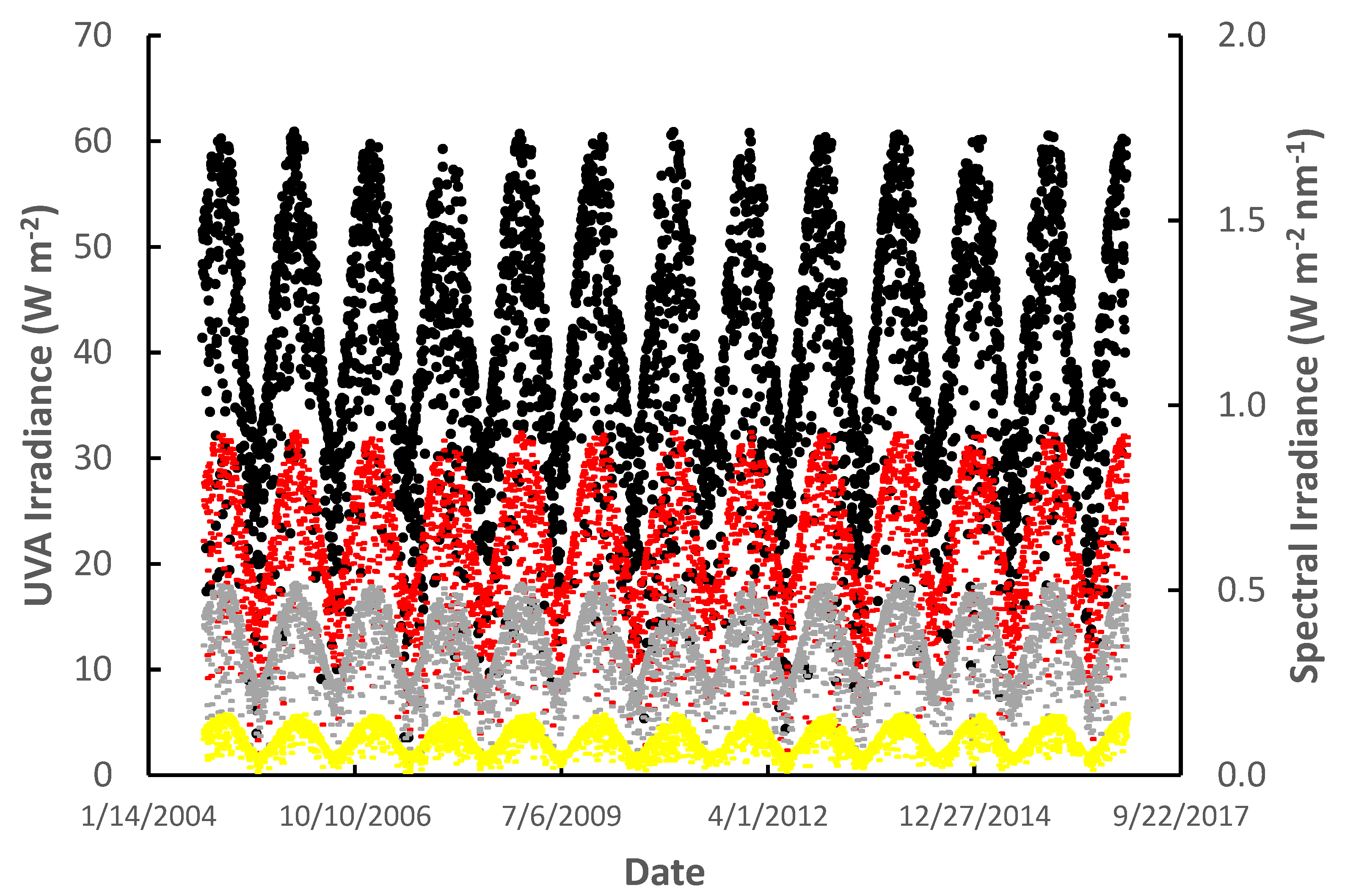Remotesensing 13 00752 g004
