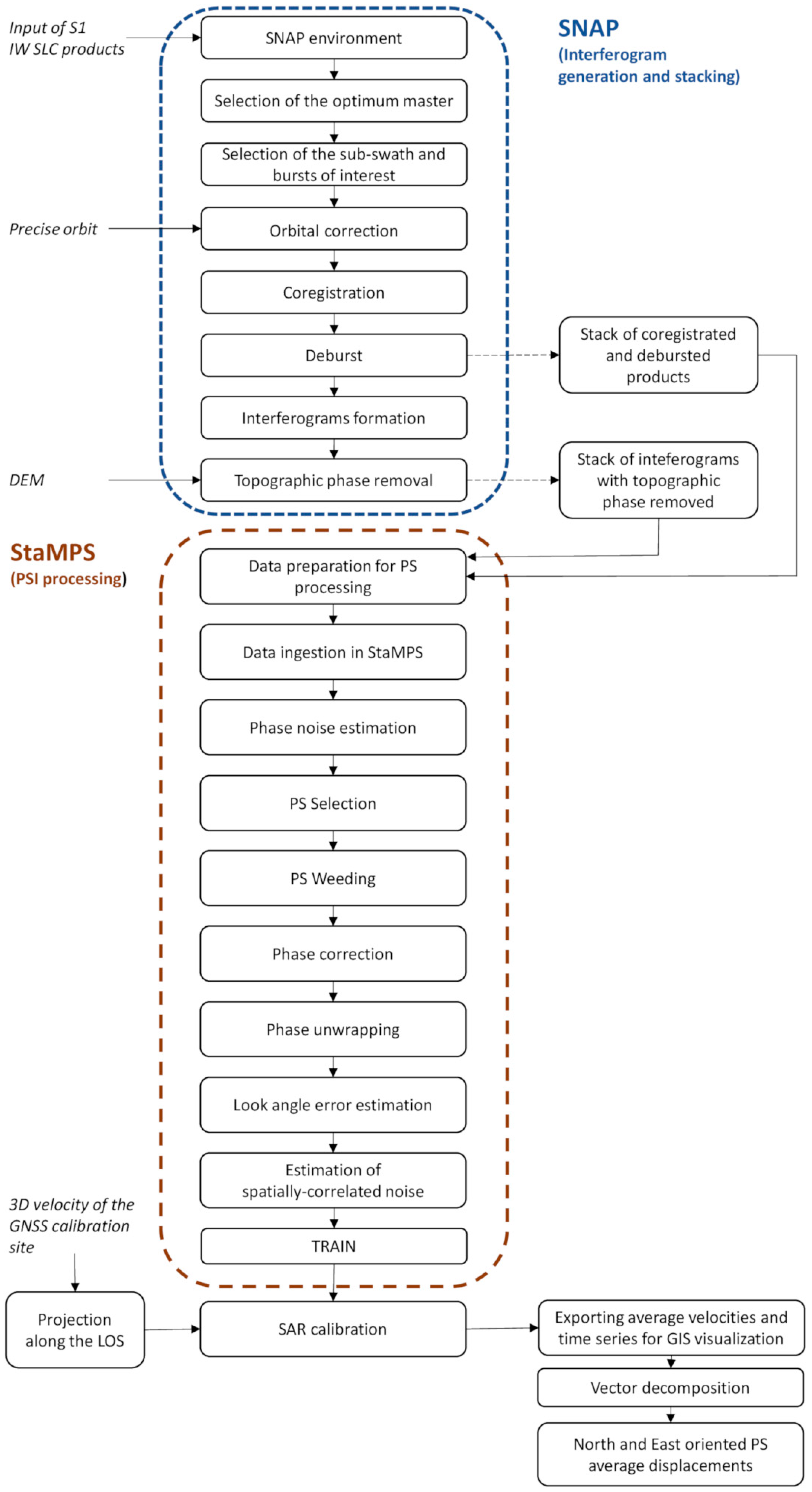 Remotesensing 13 00753 g003 Remotesensing 13 00753 g003