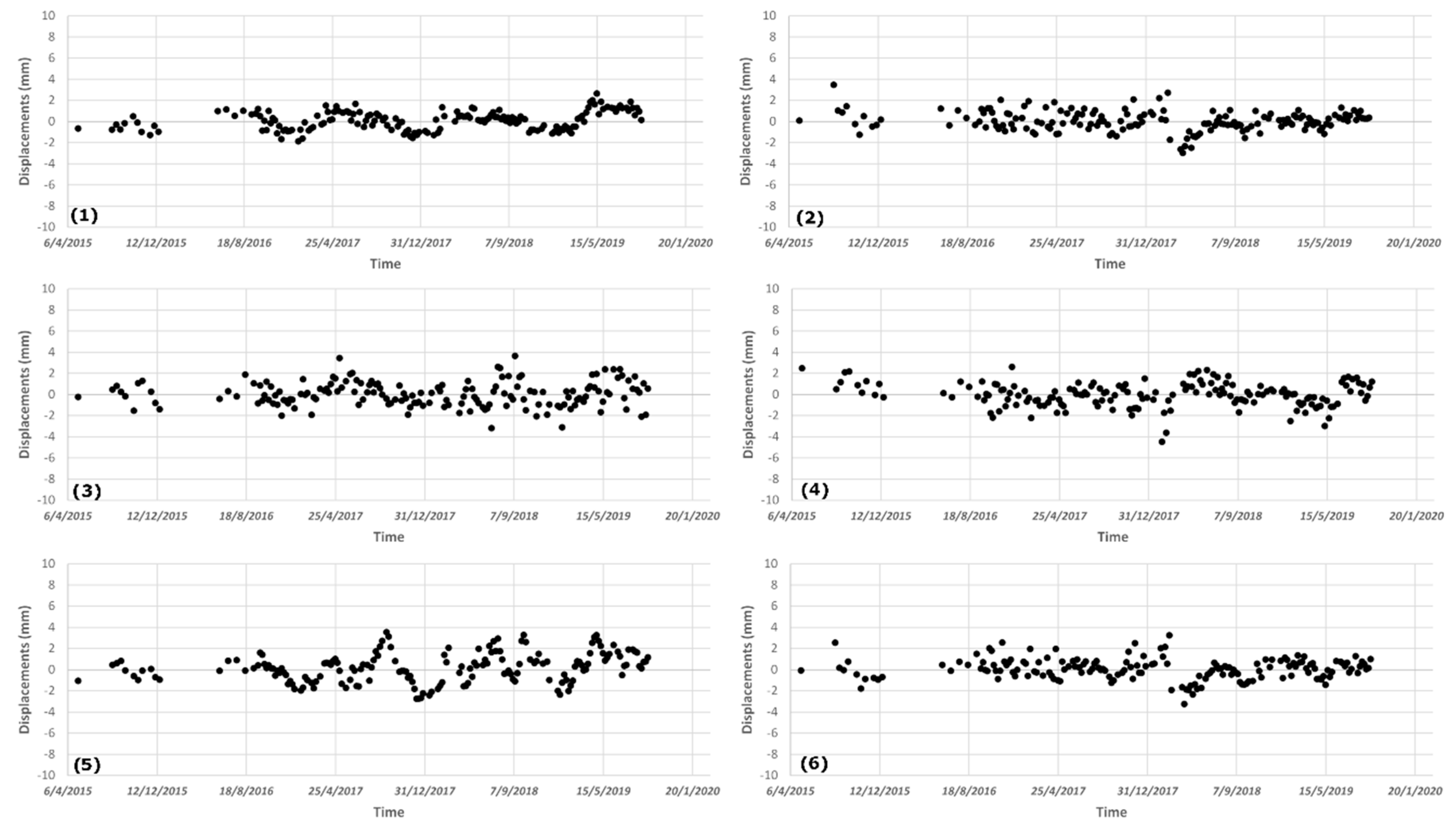 Remotesensing 13 00753 g005 Remotesensing 13 00753 g005