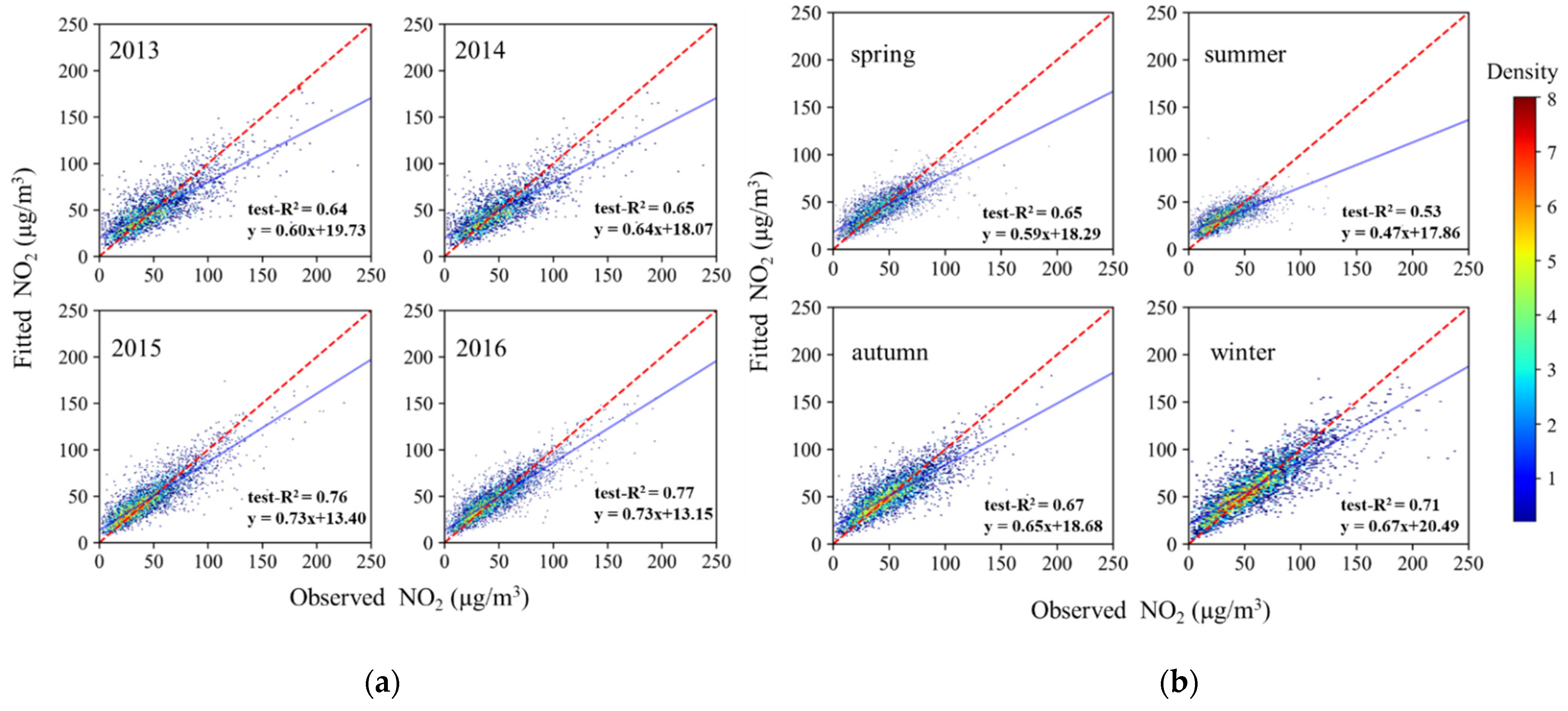 Remotesensing 13 00758 g003 Remotesensing 13 00758 g003