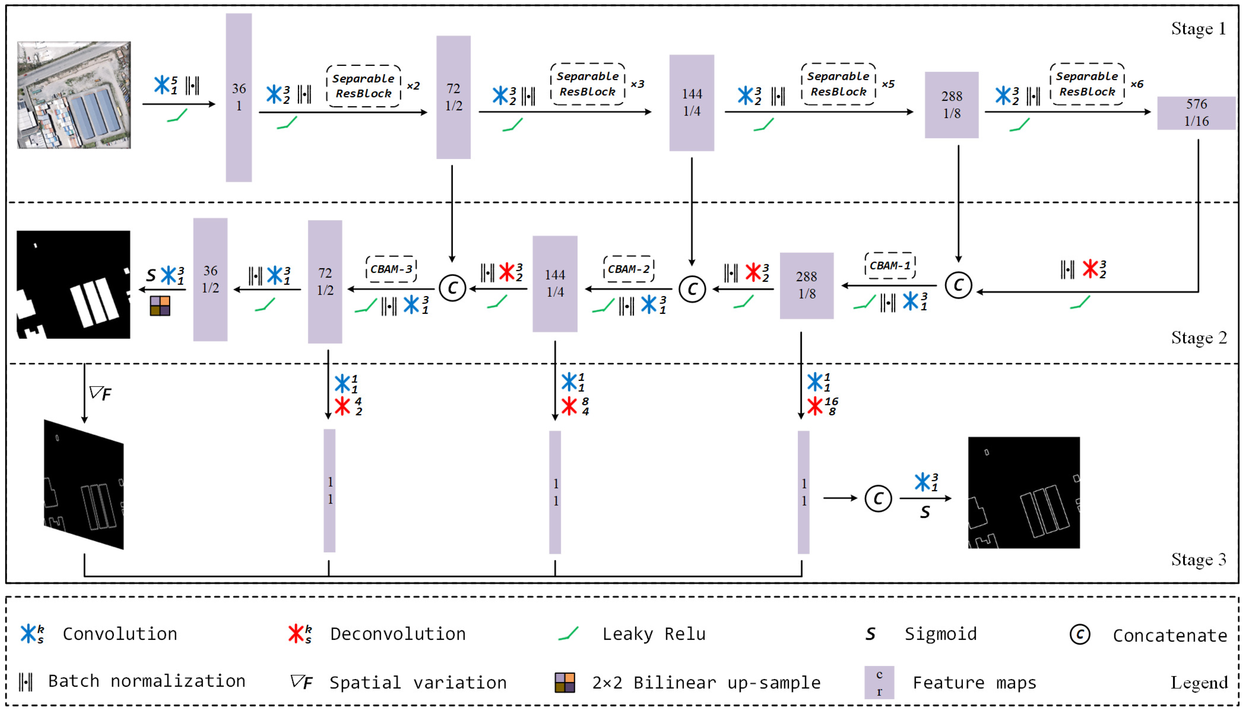 Remotesensing 13 00760 g002