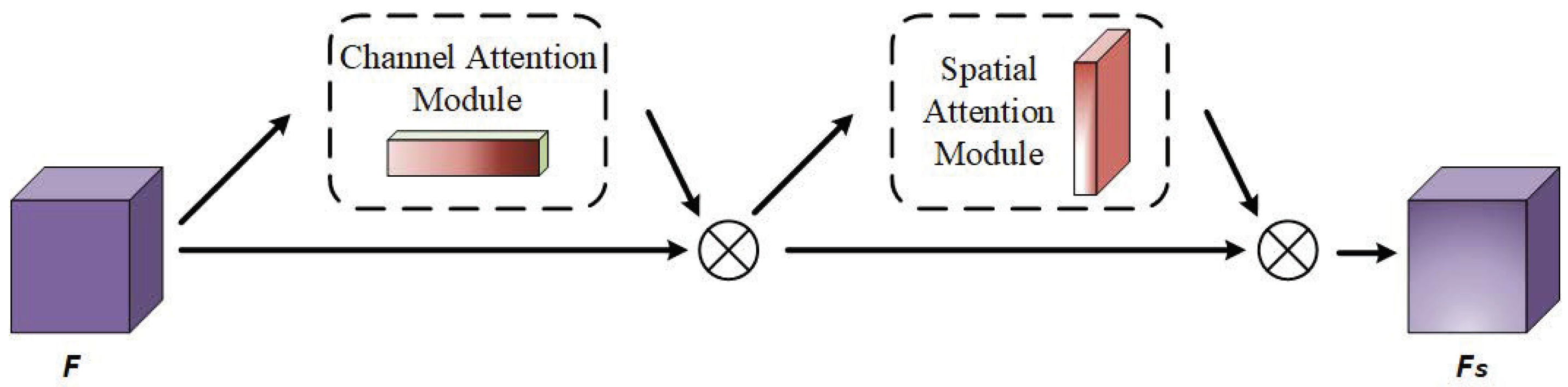 Remotesensing 13 00760 g005