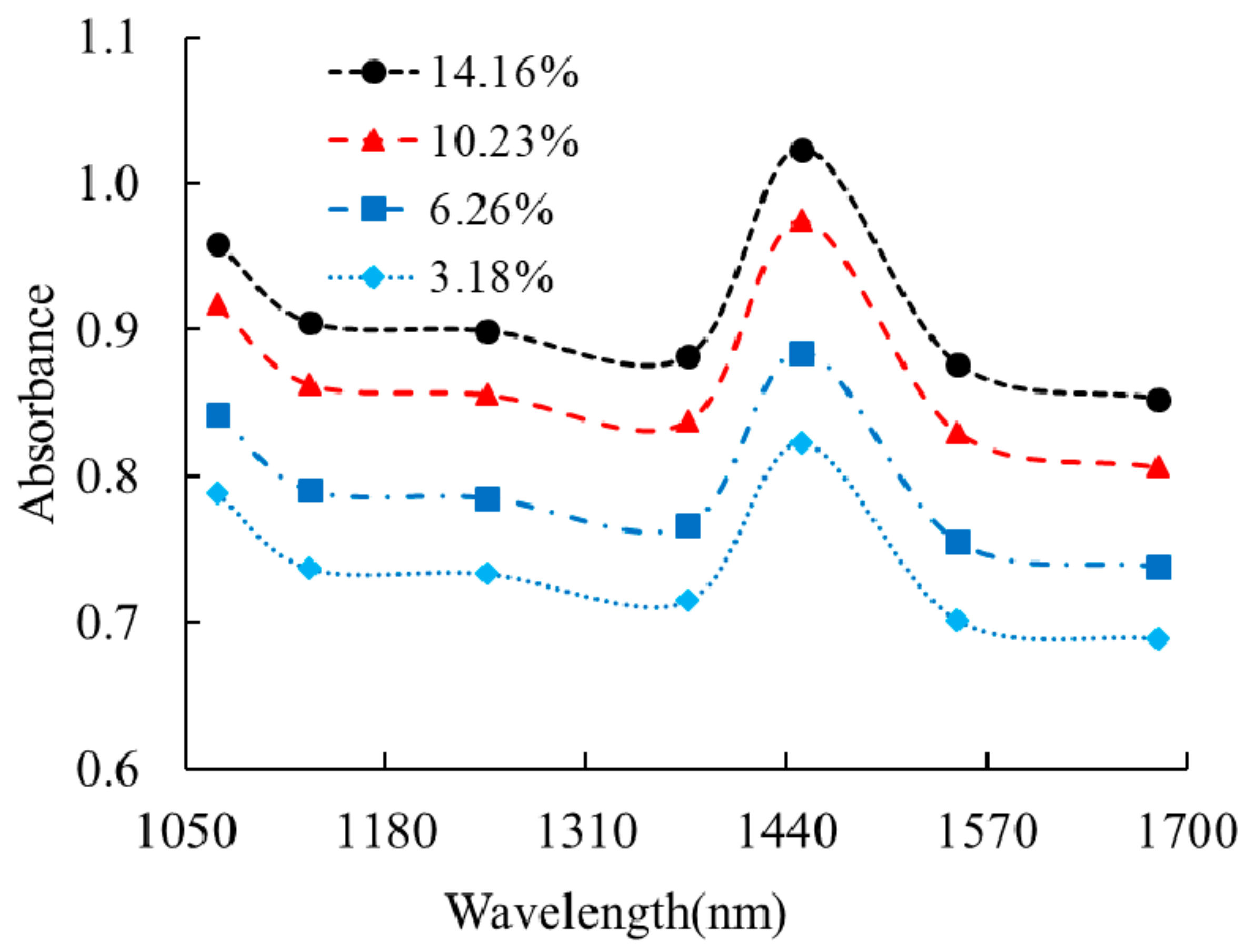 Remotesensing 13 00762 g004