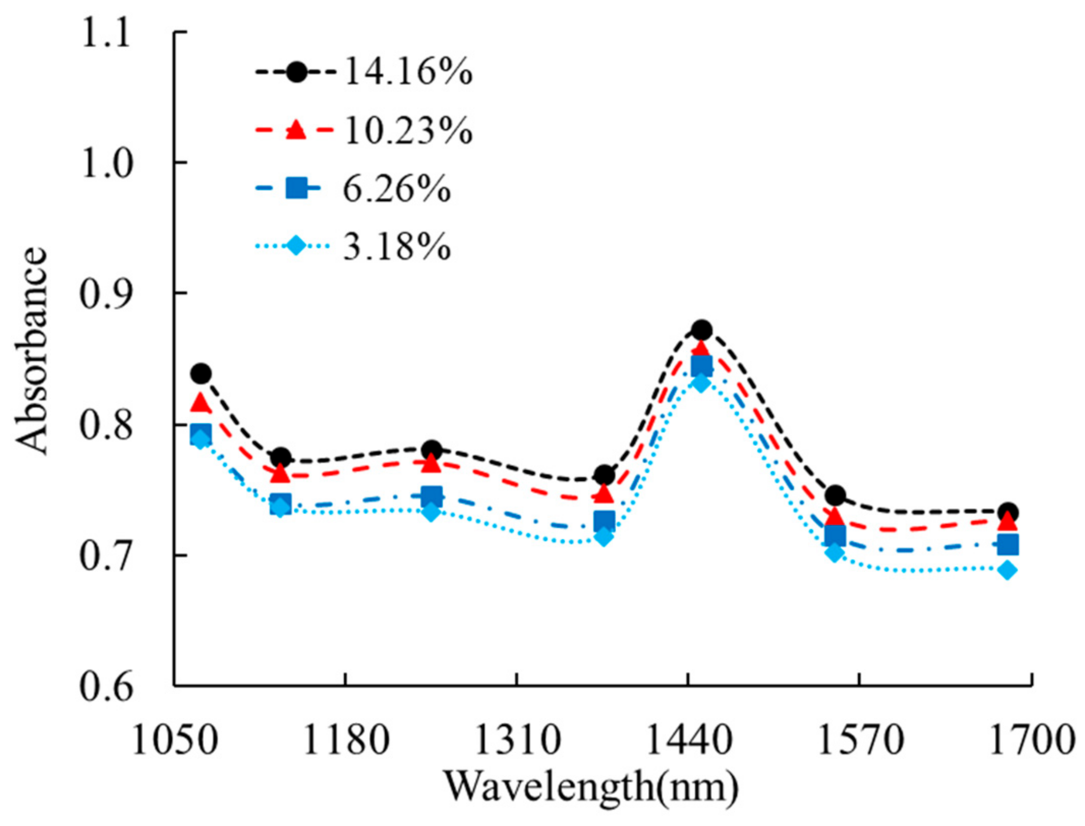 Remotesensing 13 00762 g005