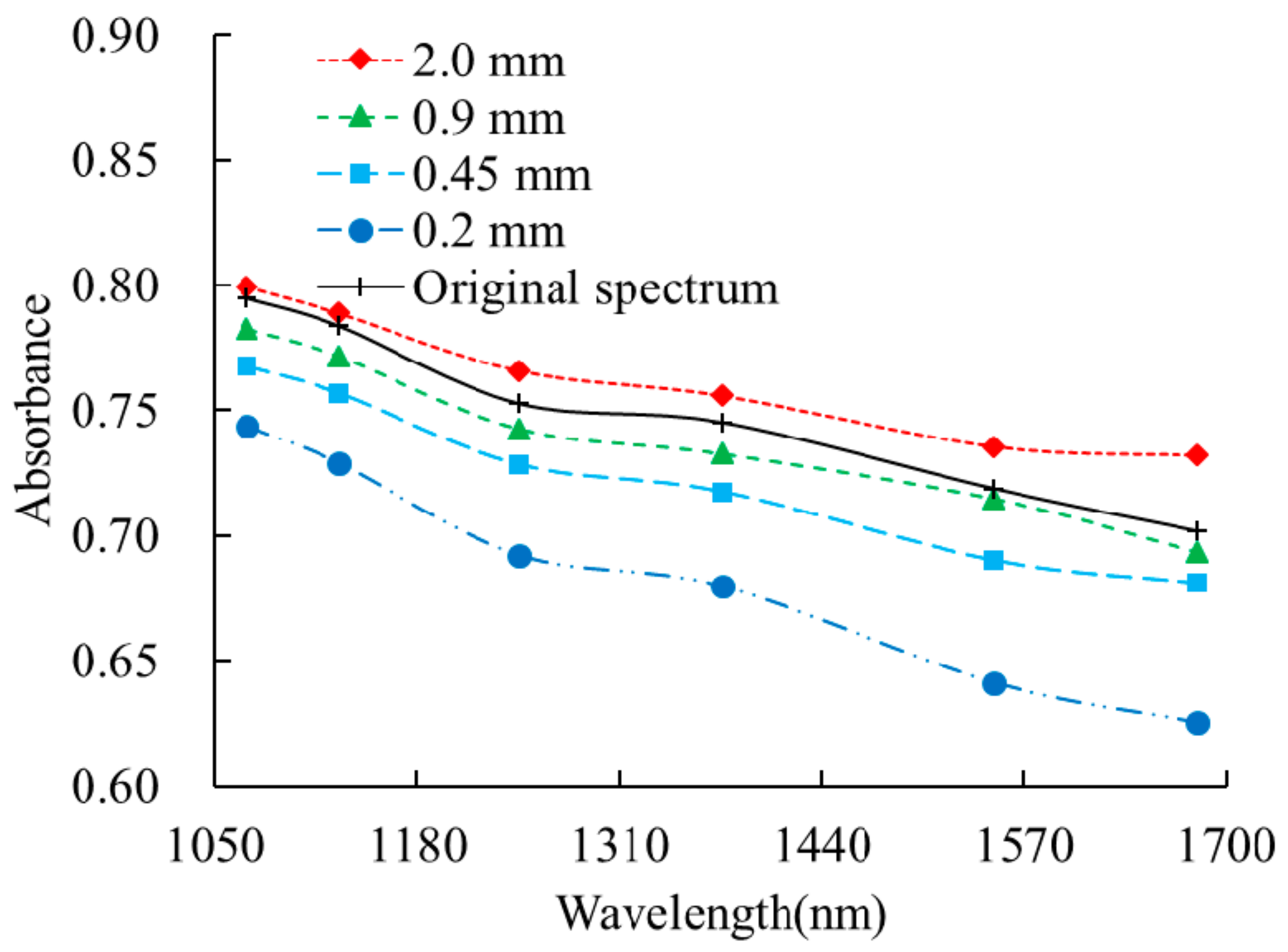 Remotesensing 13 00762 g006