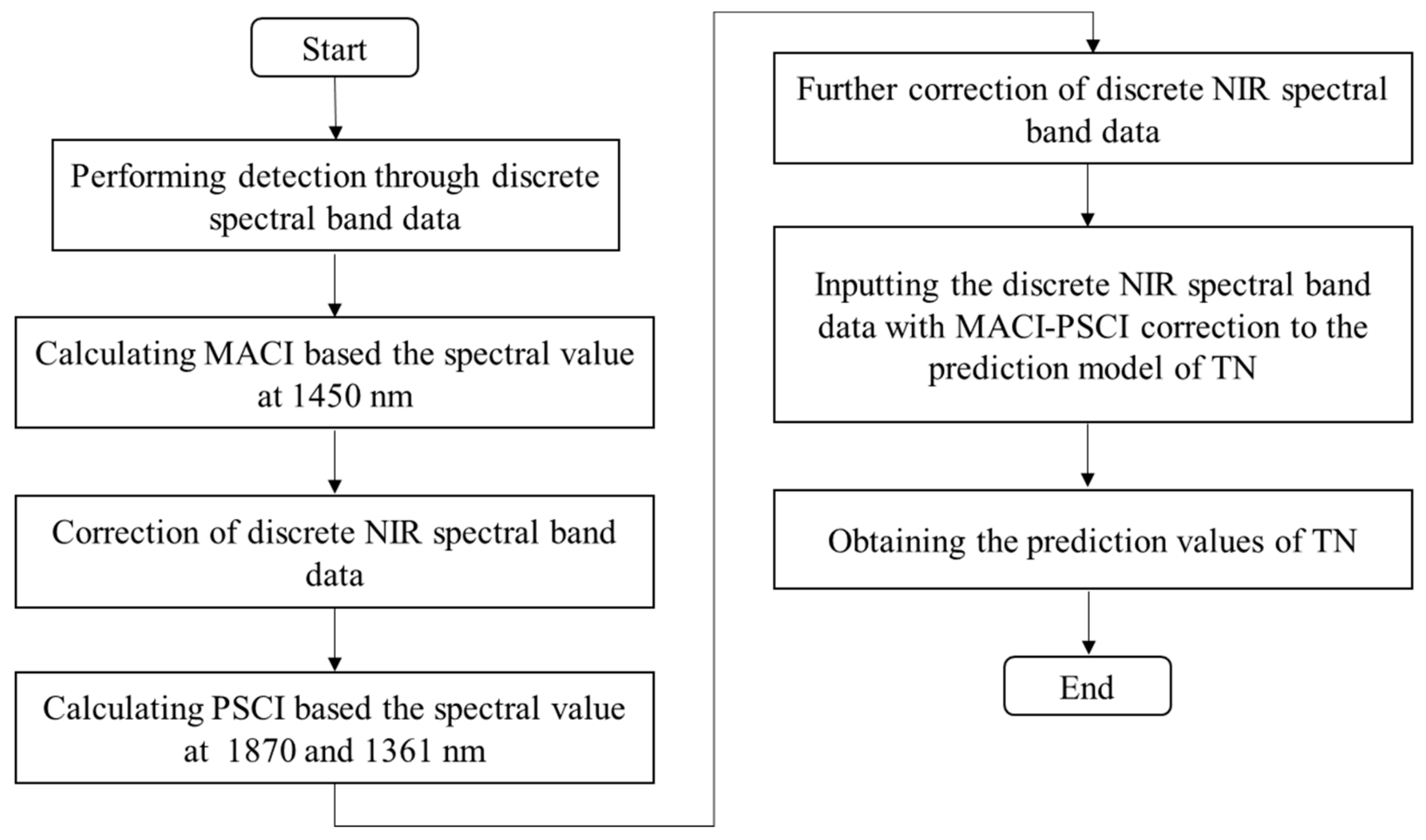 Remotesensing 13 00762 g010