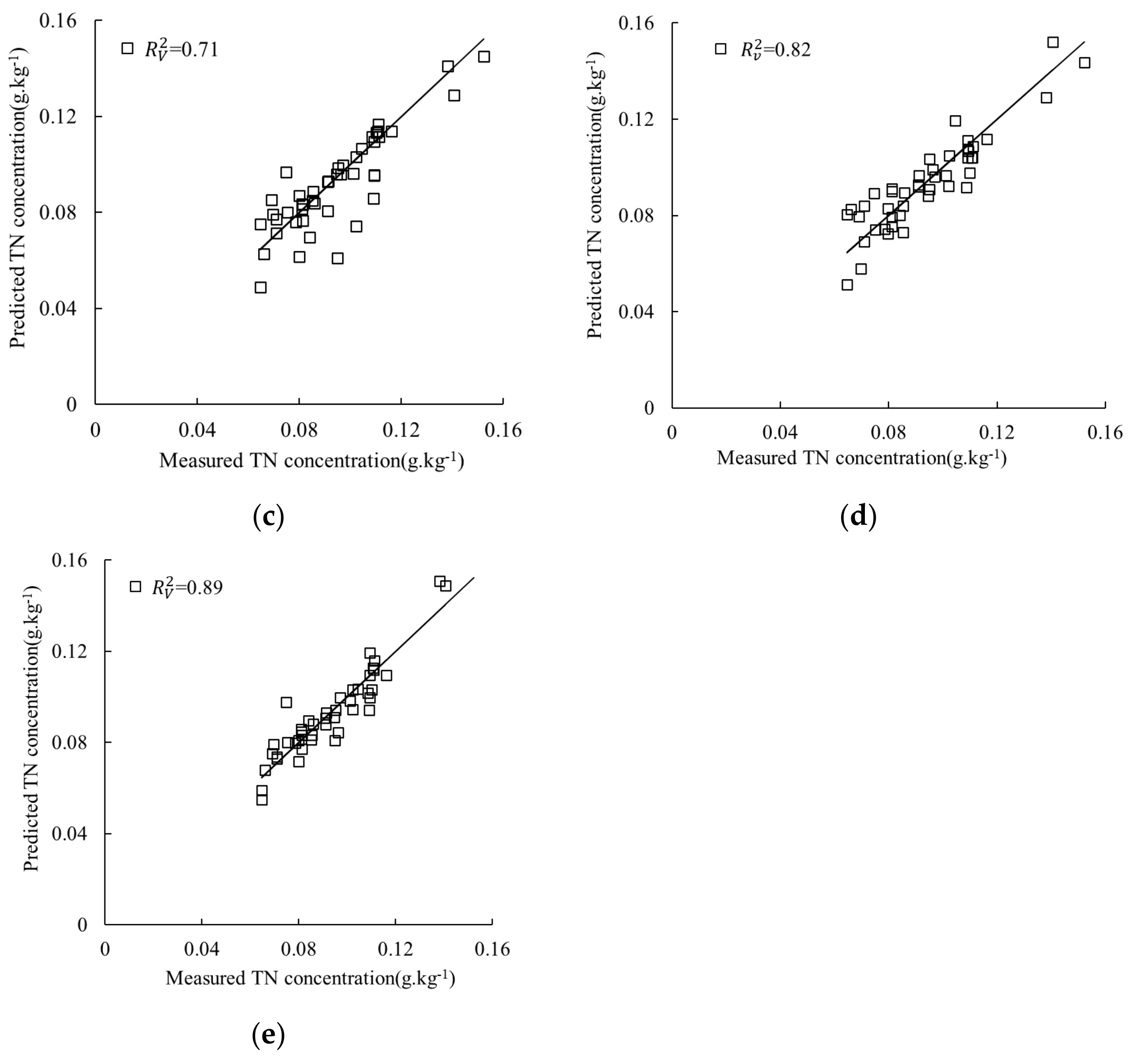 Remotesensing 13 00762 g011b