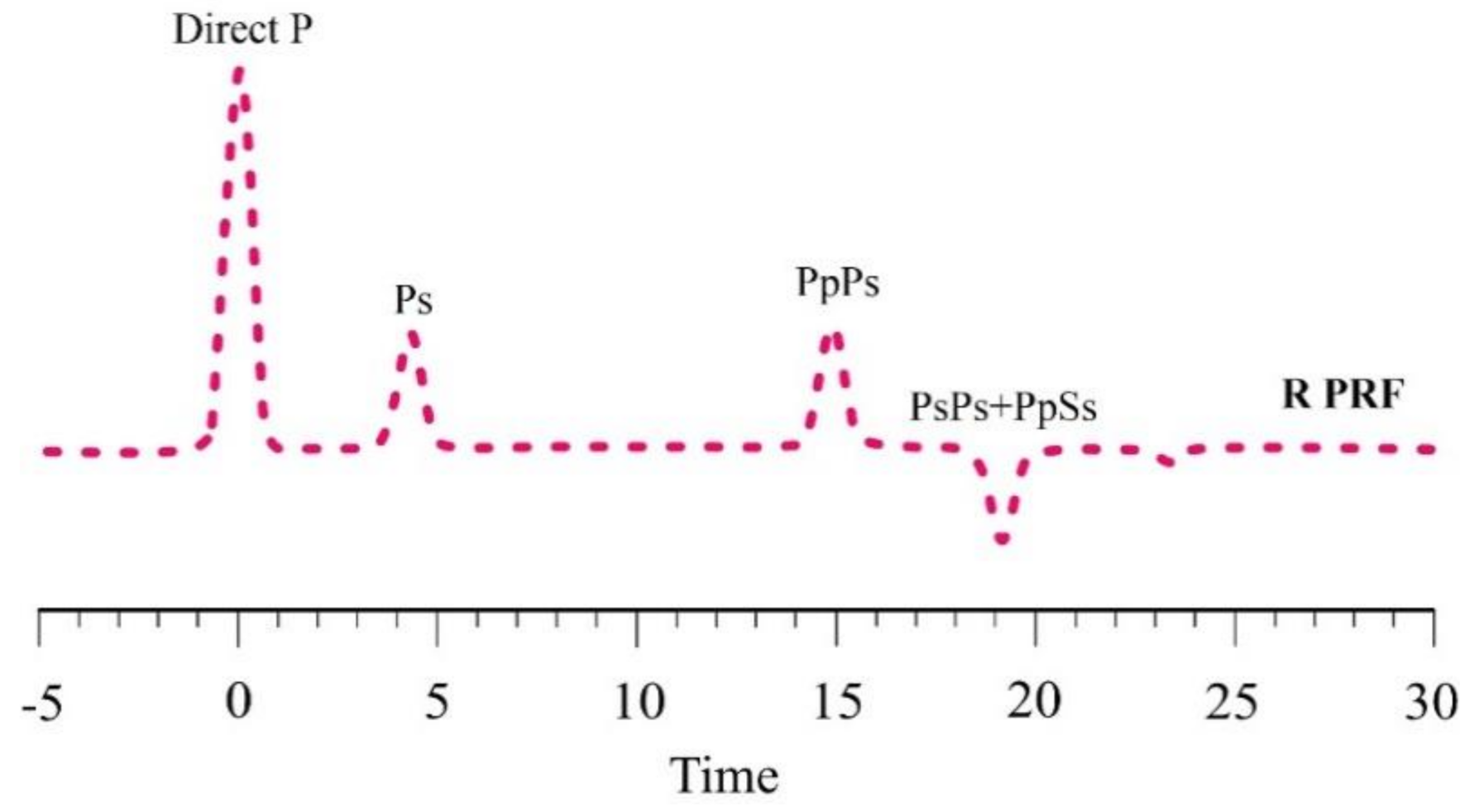 Remotesensing 13 00763 g002