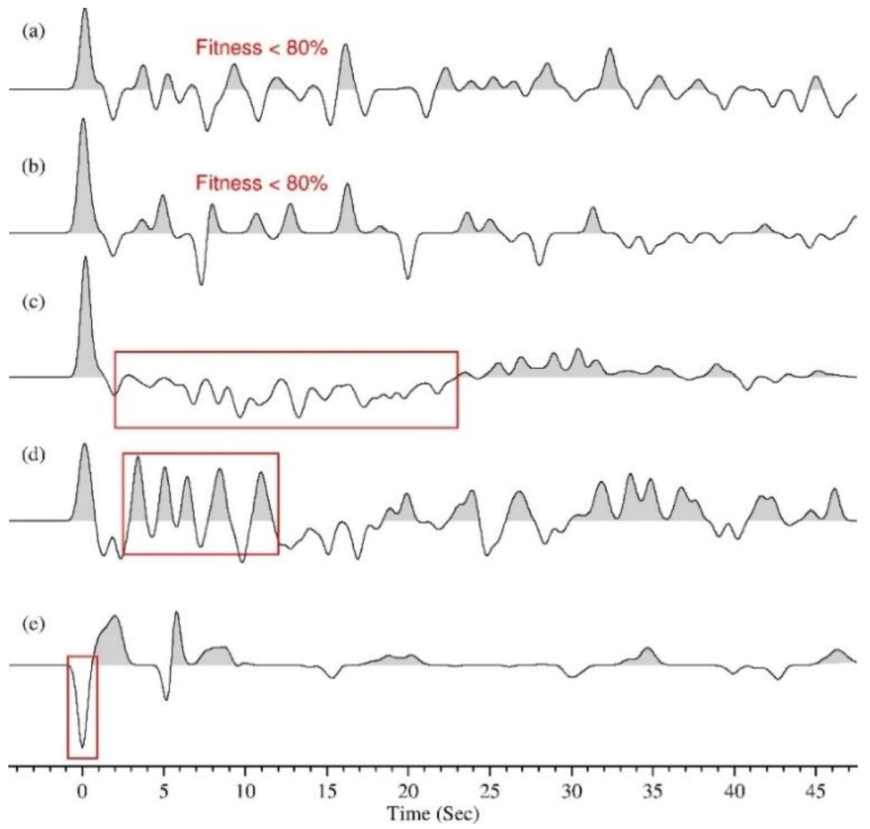 Remotesensing 13 00763 g005