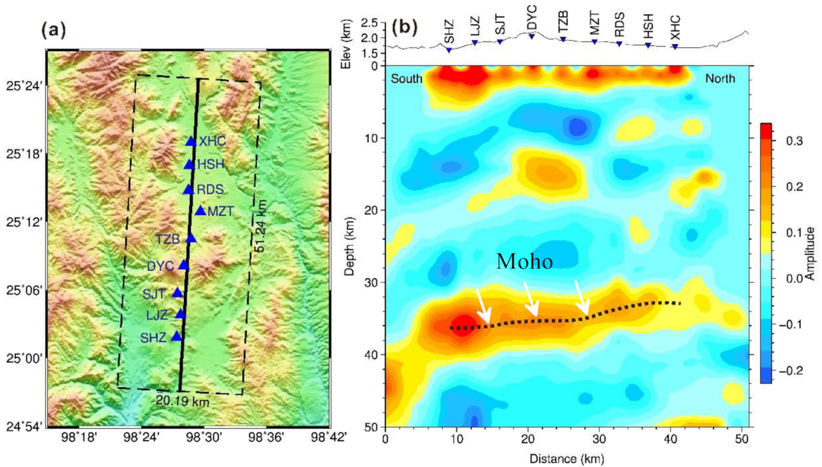 Remotesensing 13 00763 g010