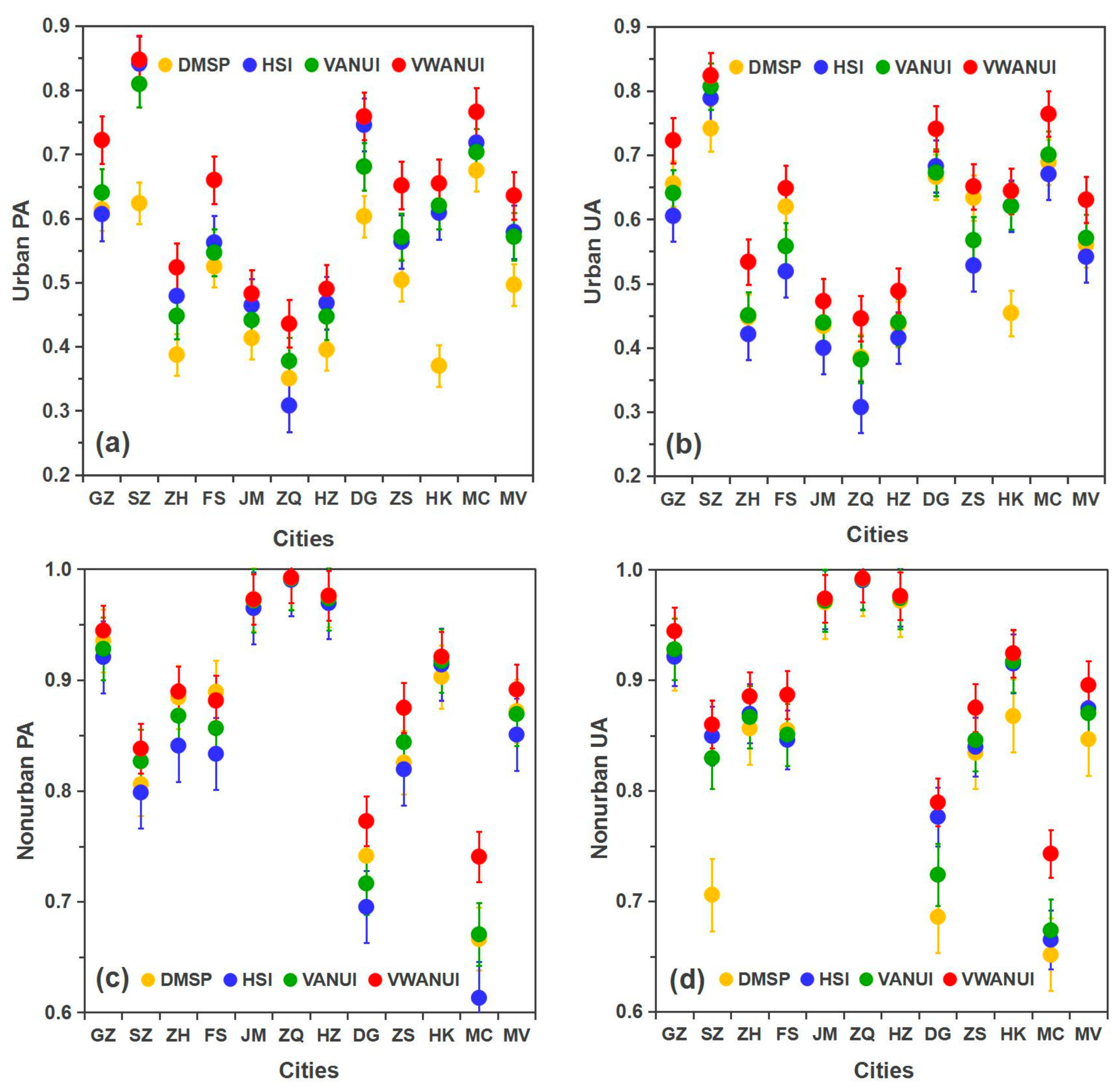 Remotesensing 13 00766 g008 Remotesensing 13 00766 g008