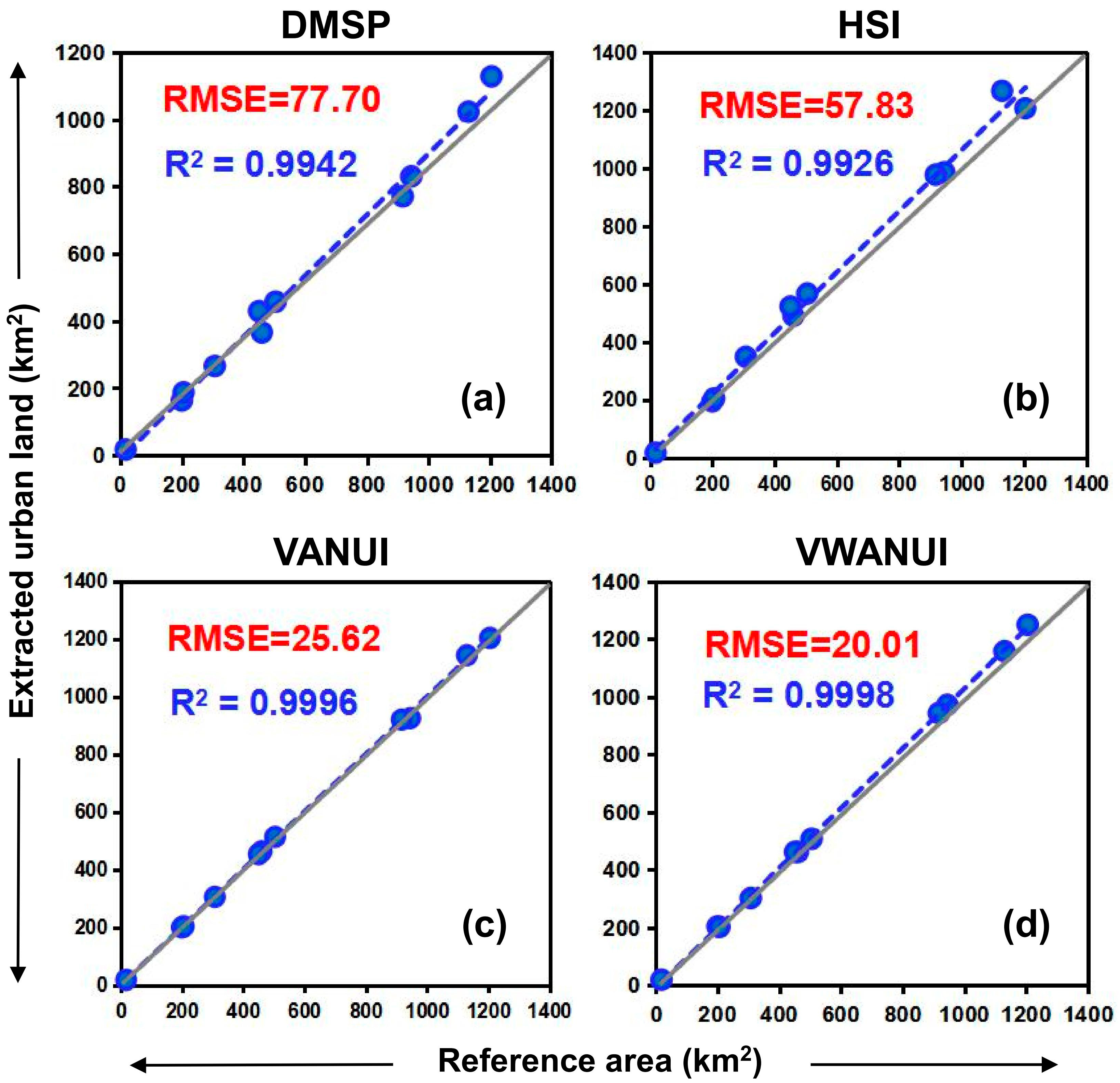 Remotesensing 13 00766 g010 Remotesensing 13 00766 g010
