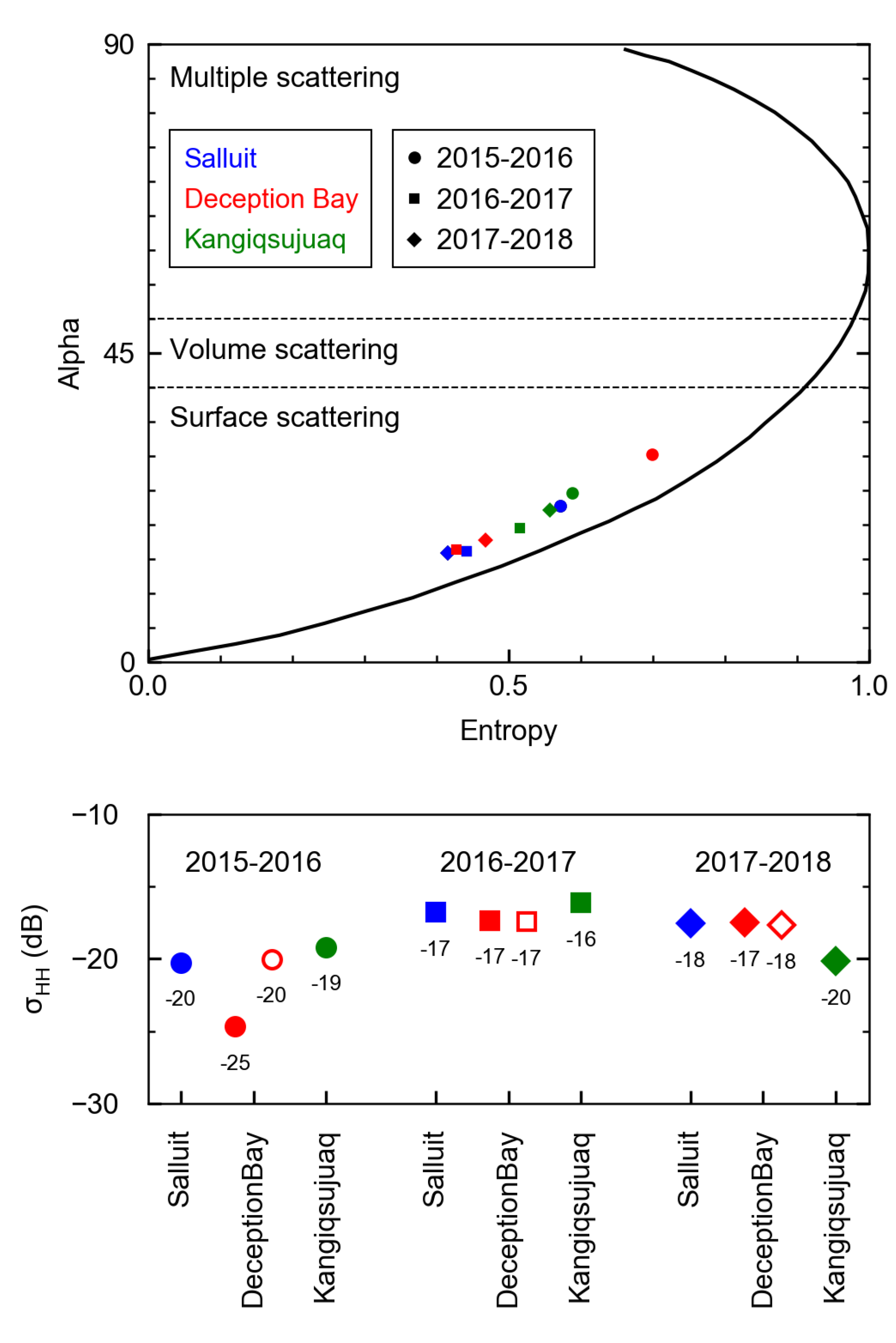 Remotesensing 13 00768 g005 Remotesensing 13 00768 g005