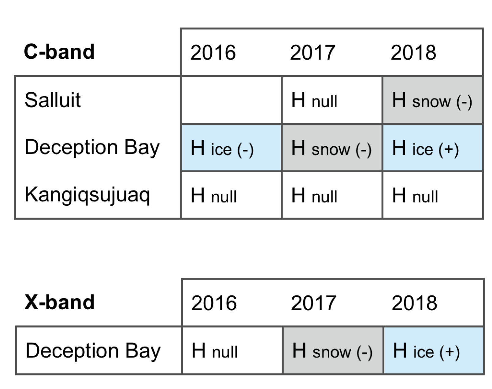 Remotesensing 13 00768 g006 Remotesensing 13 00768 g006