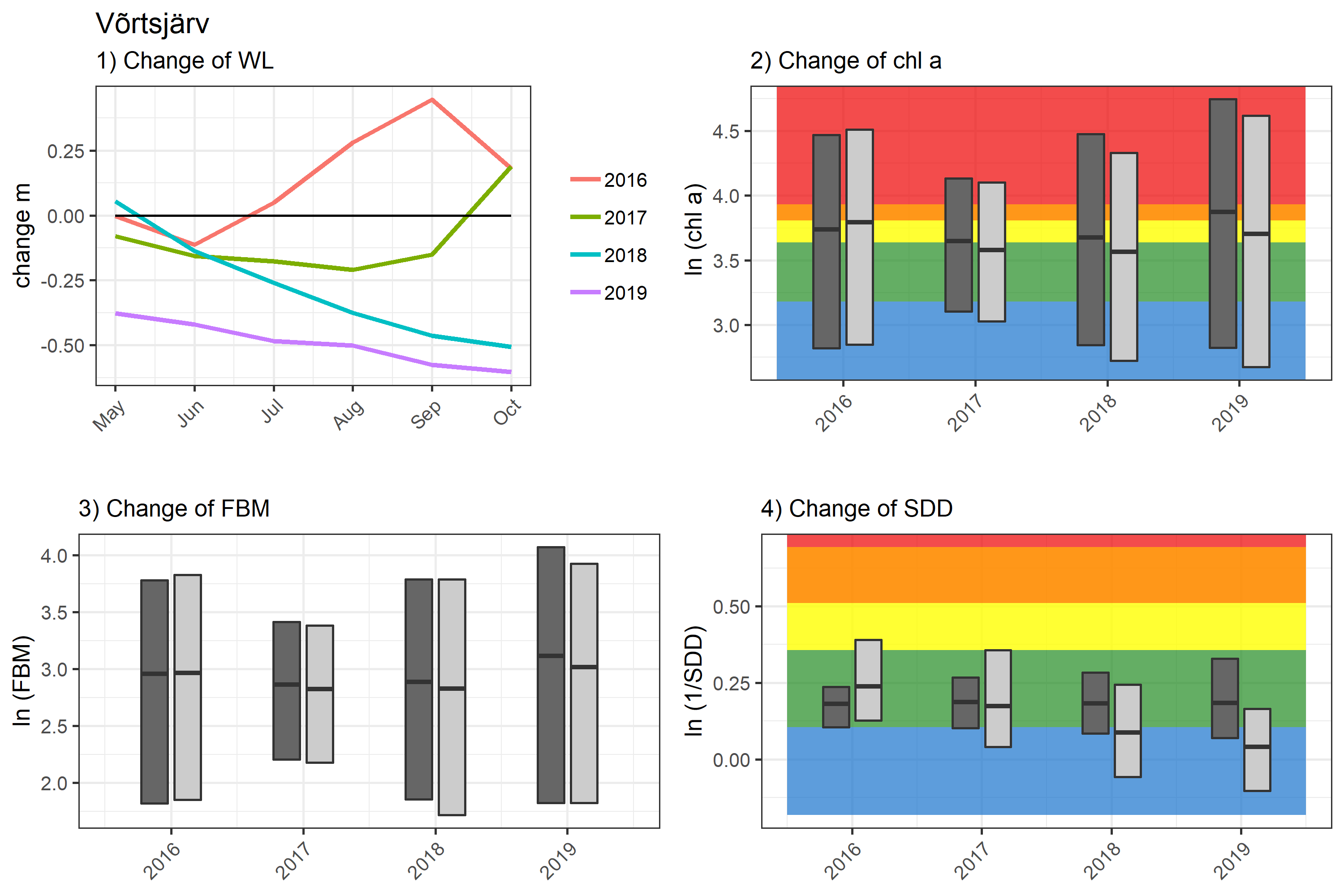 Remote Sensing Free Full Text Synergy Between Satellite Altimetry And Optical Water Quality Data Towards Improved Estimation Of Lakes Ecological Status Html