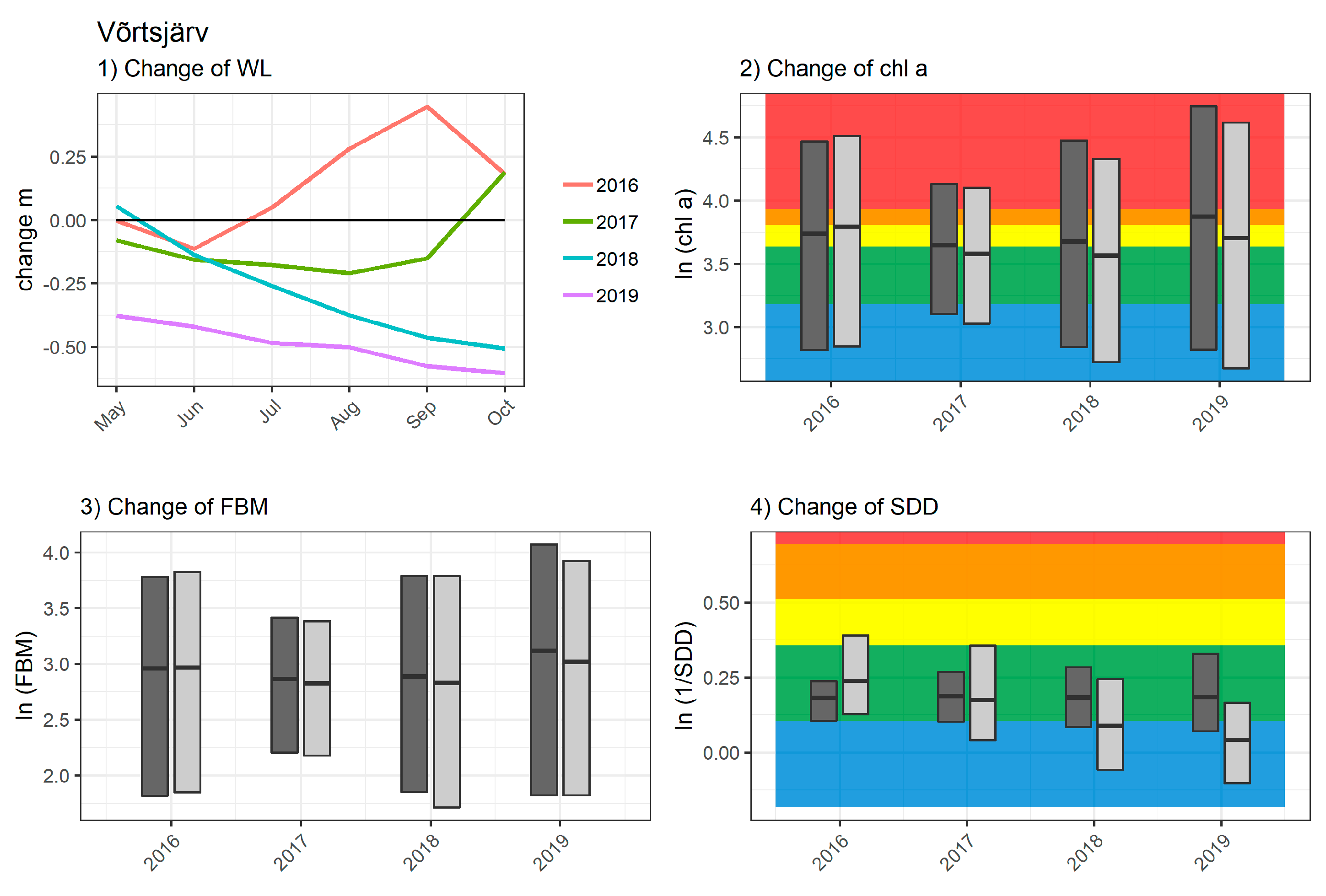 Remote Sensing Free Full Text Synergy Between Satellite Altimetry And Optical Water Quality Data Towards Improved Estimation Of Lakes Ecological Status Html