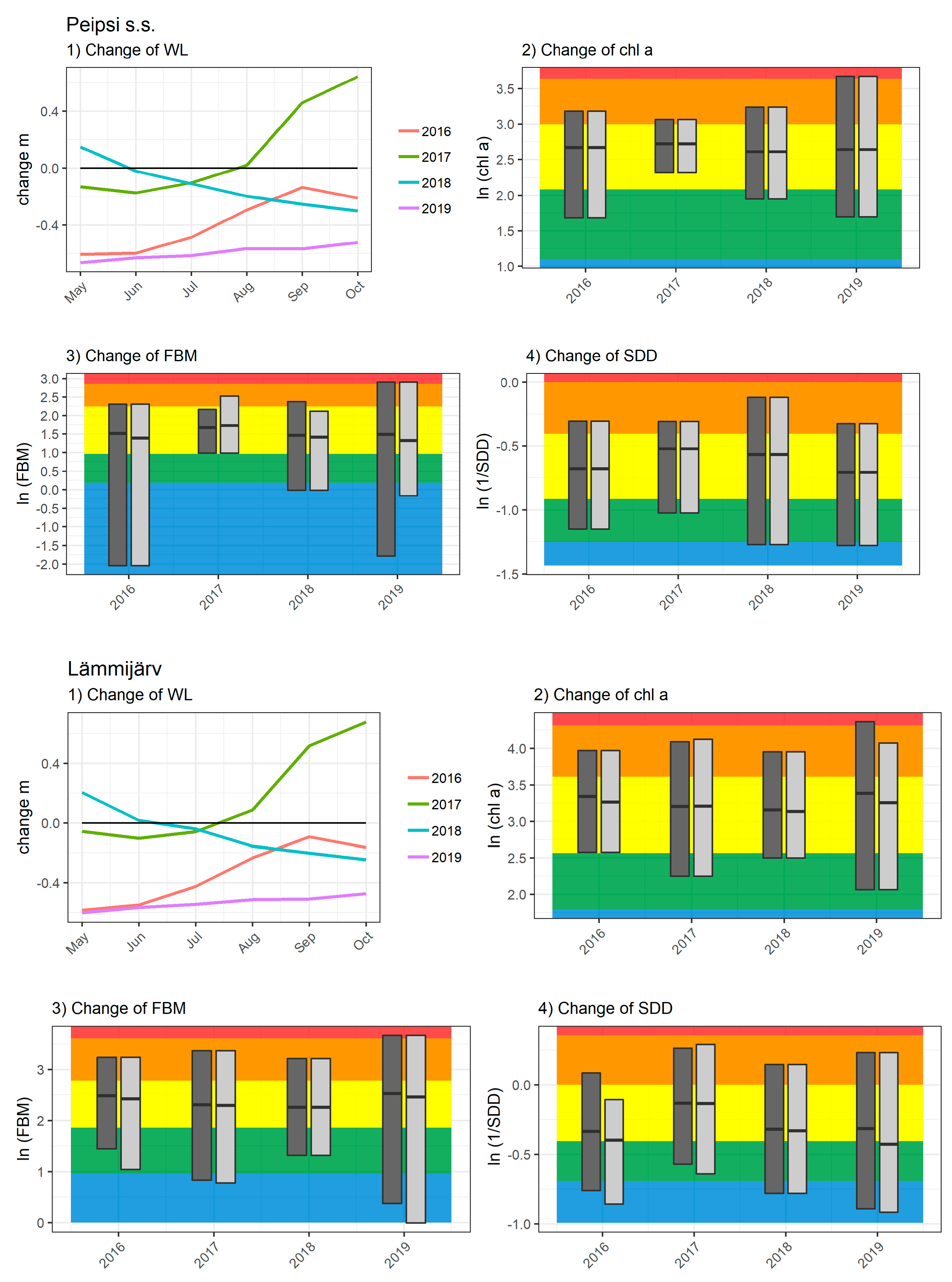 Remotesensing 13 00770 g0a2a