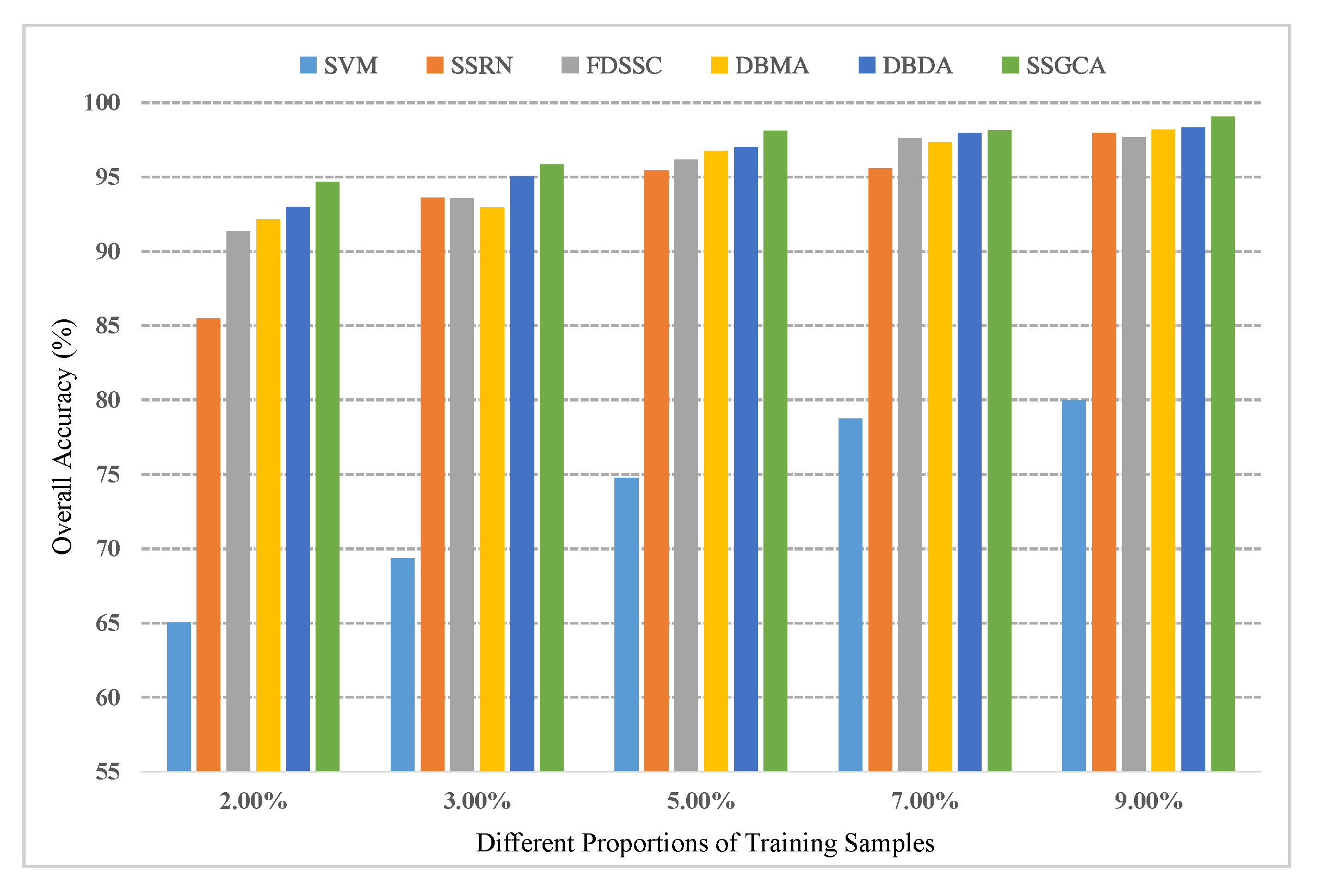 Remotesensing 13 00771 g009