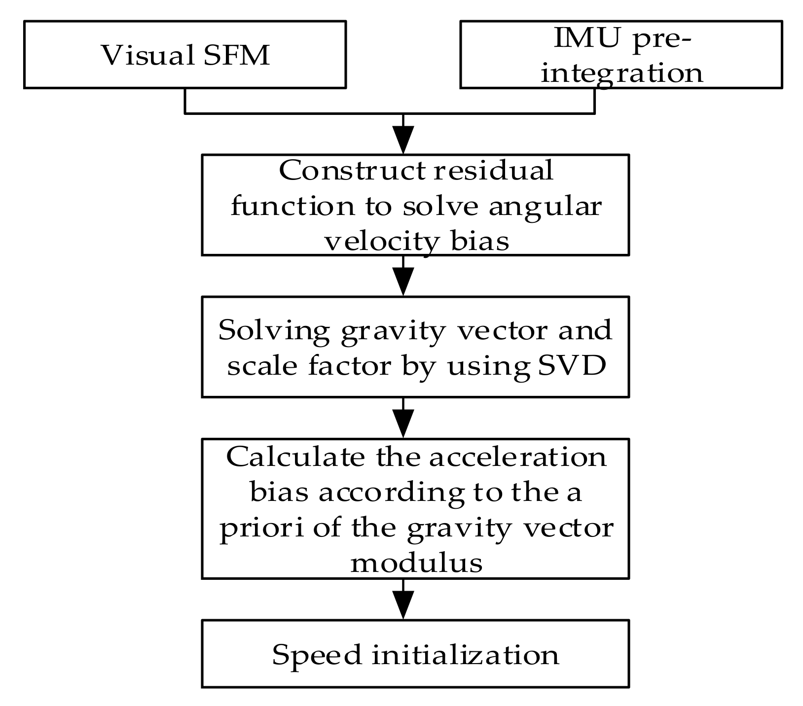 Remotesensing 13 00772 g002