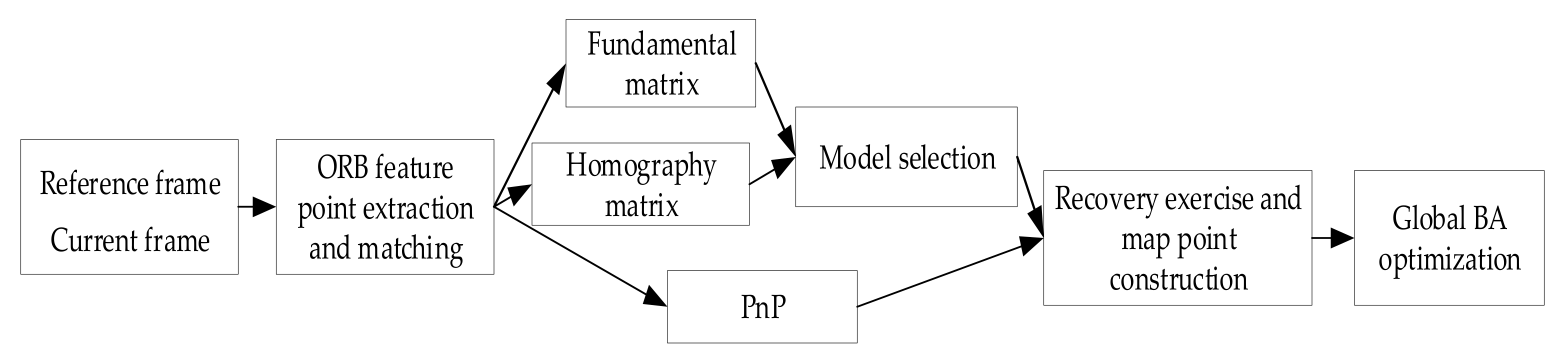 Remotesensing 13 00772 g003