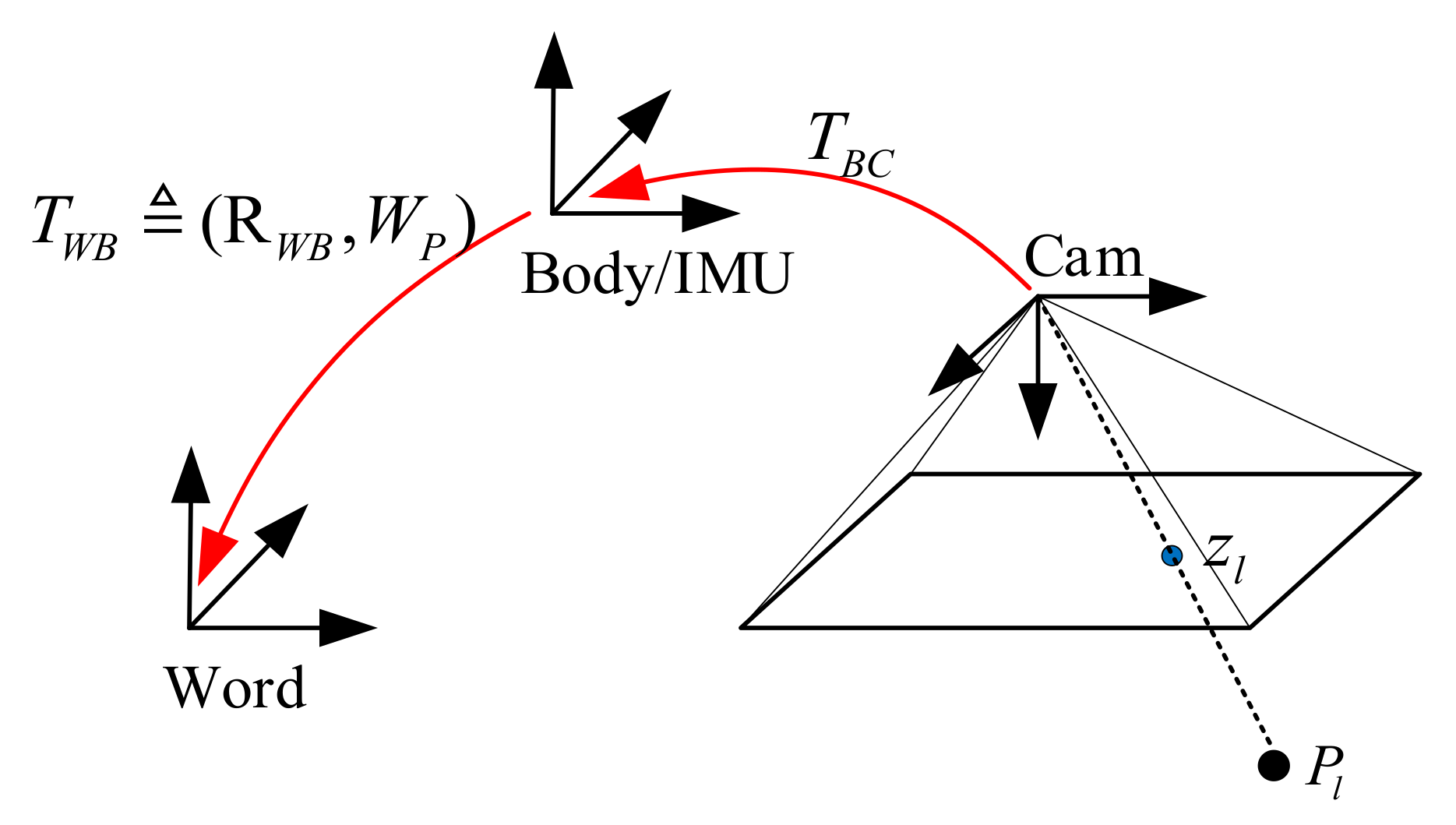 Remotesensing 13 00772 g004