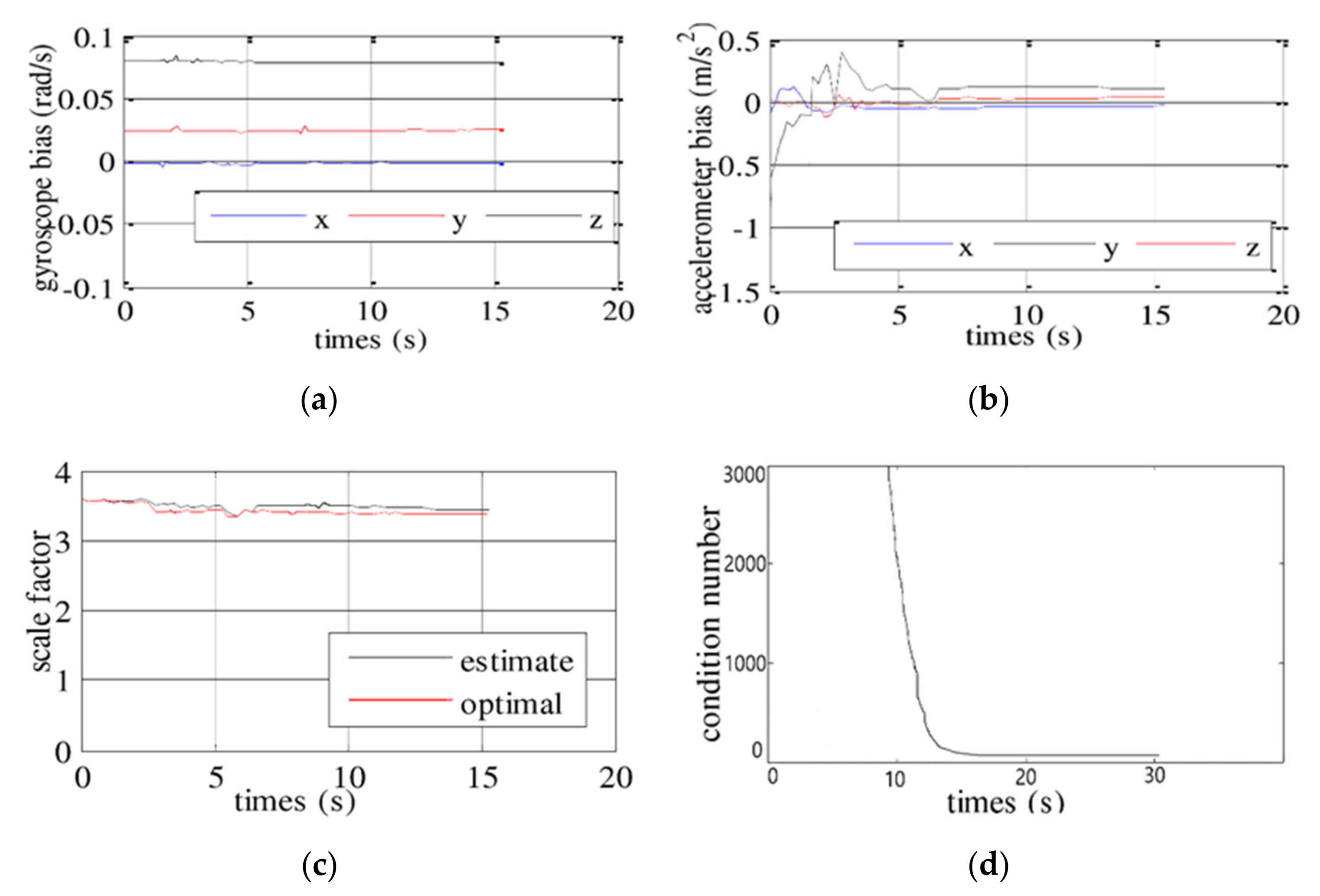 Remotesensing 13 00772 g006
