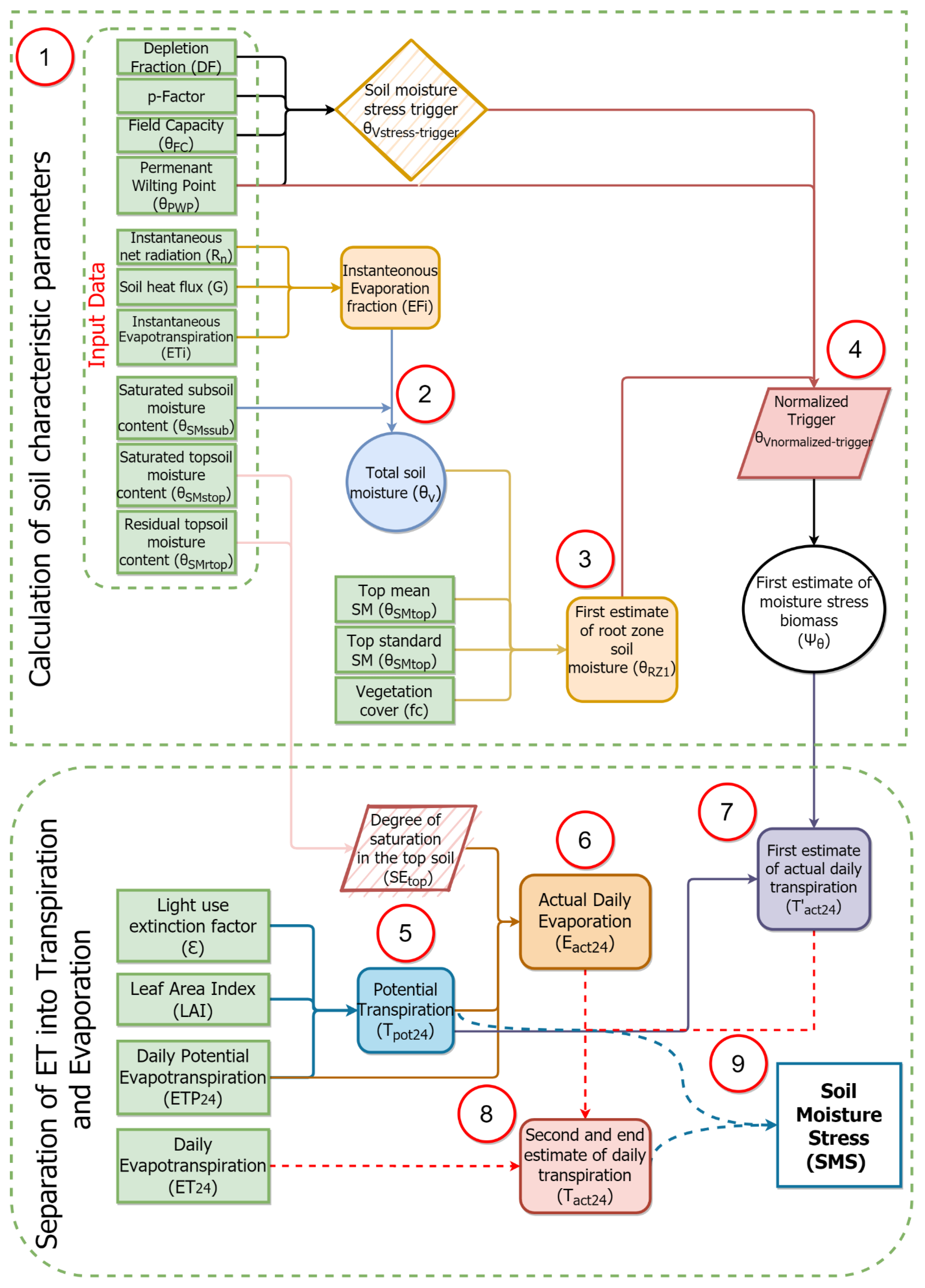 Remotesensing 13 00773 g001 Remotesensing 13 00773 g001
