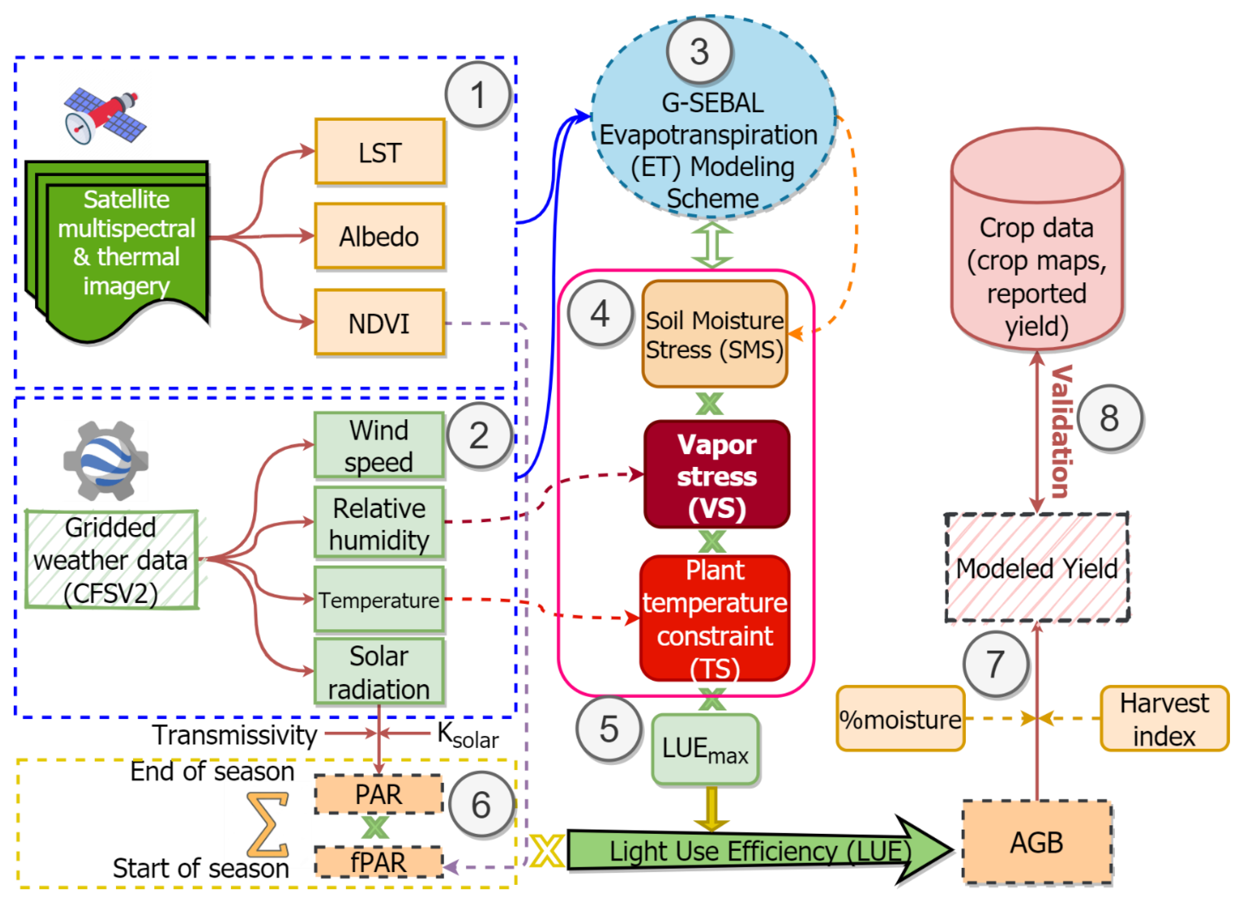 Remotesensing 13 00773 g002 Remotesensing 13 00773 g002