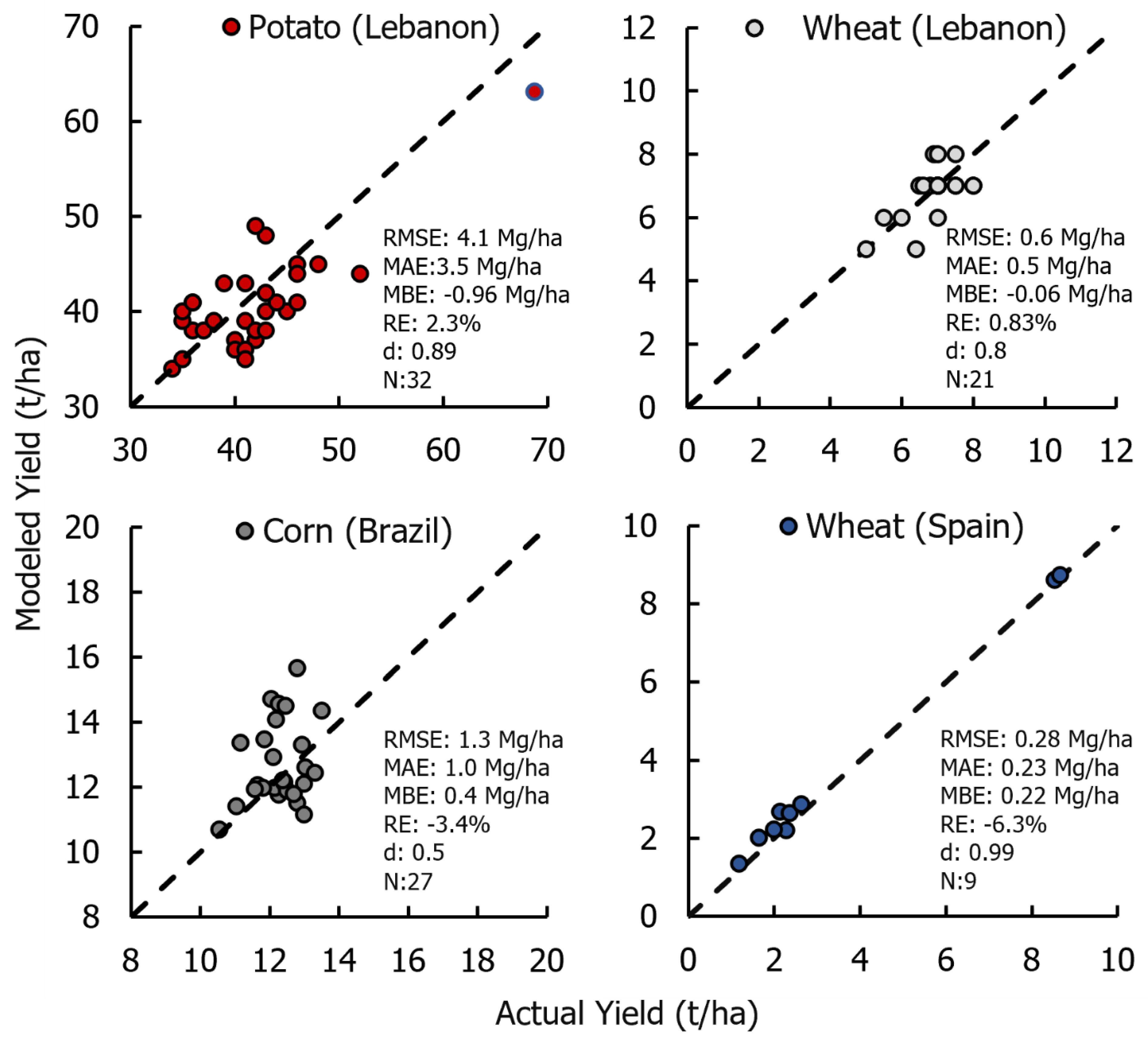 Remotesensing 13 00773 g006 Remotesensing 13 00773 g006