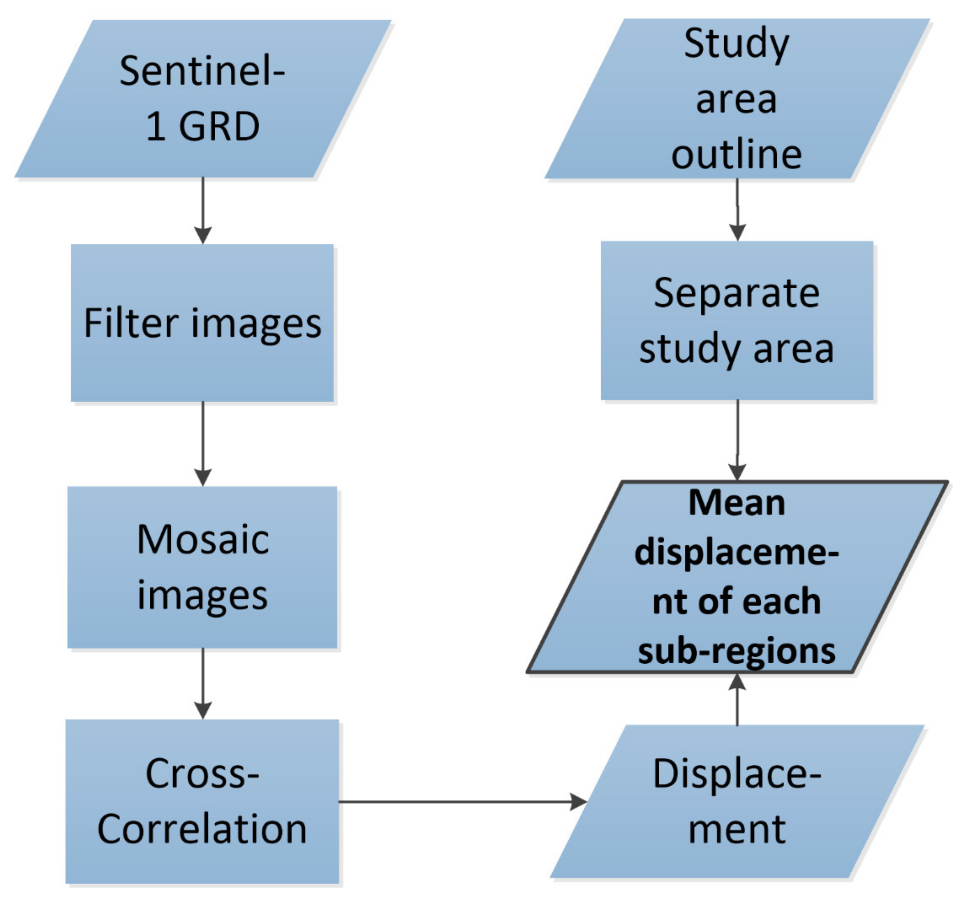 Remotesensing 13 00774 g002