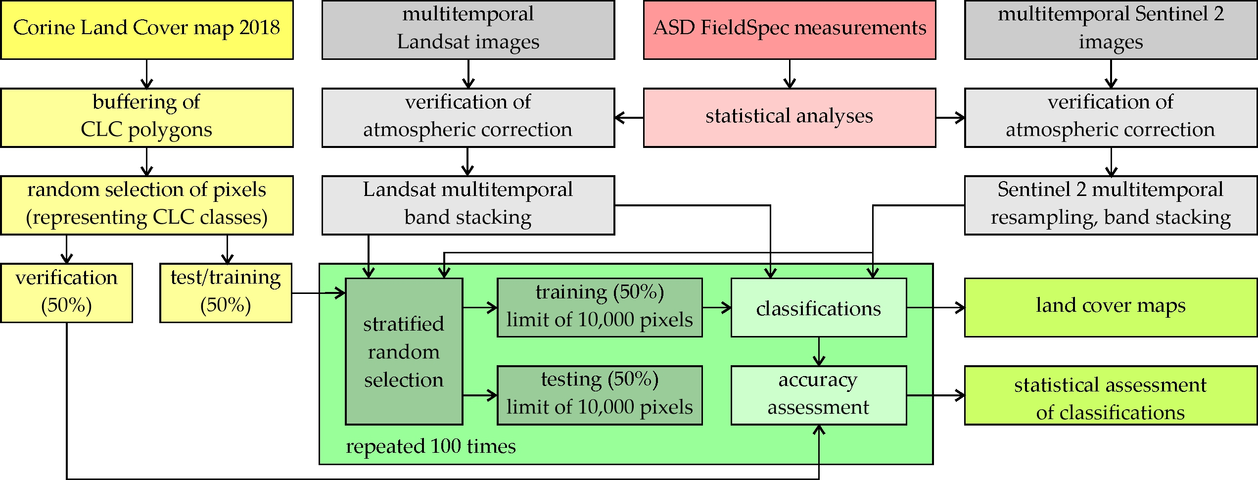 Remotesensing 13 00777 g004