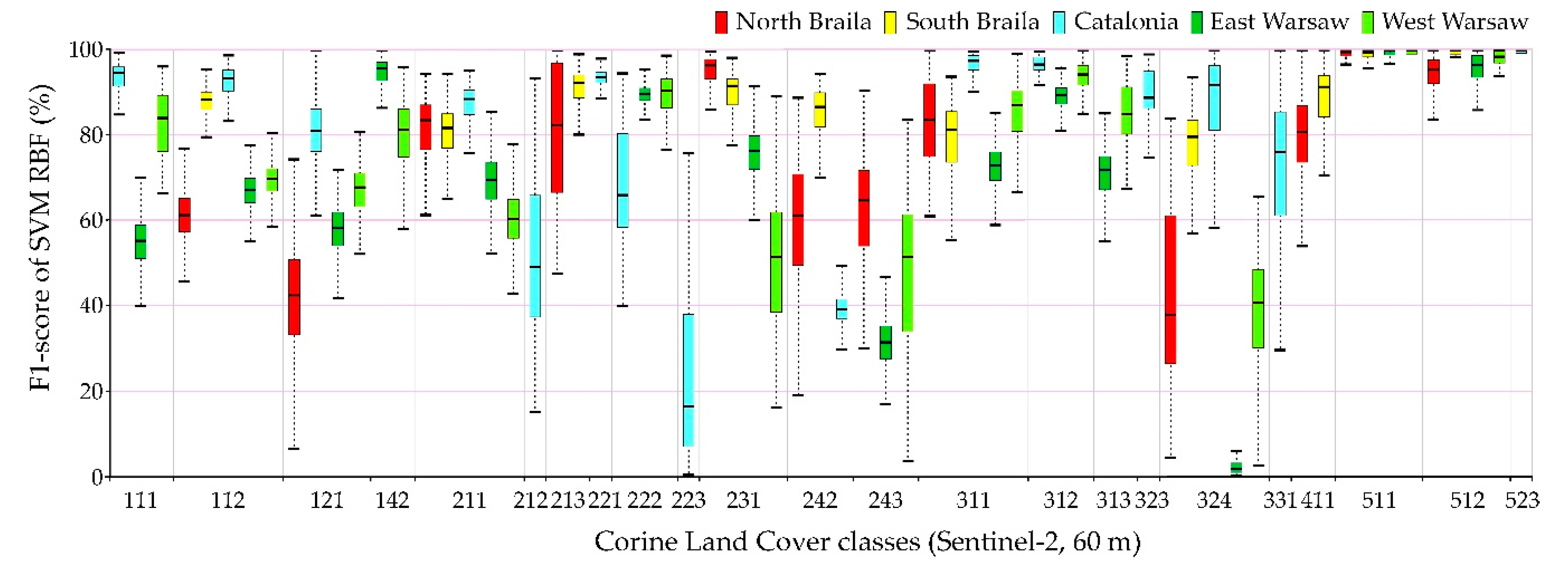 Remotesensing 13 00777 g009