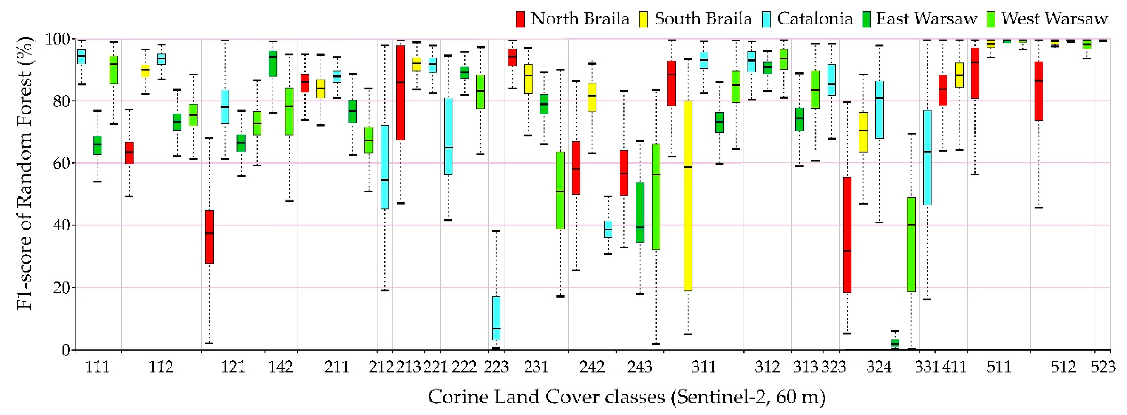 Remotesensing 13 00777 g010