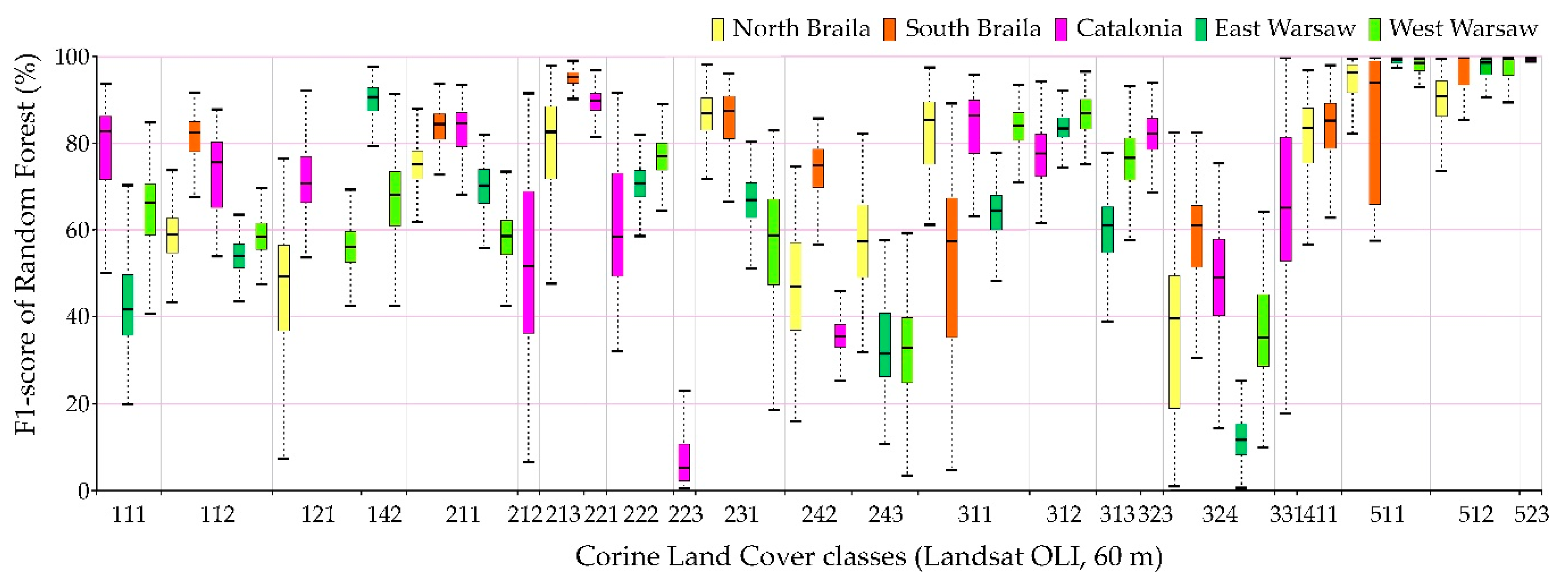 Remotesensing 13 00777 g012