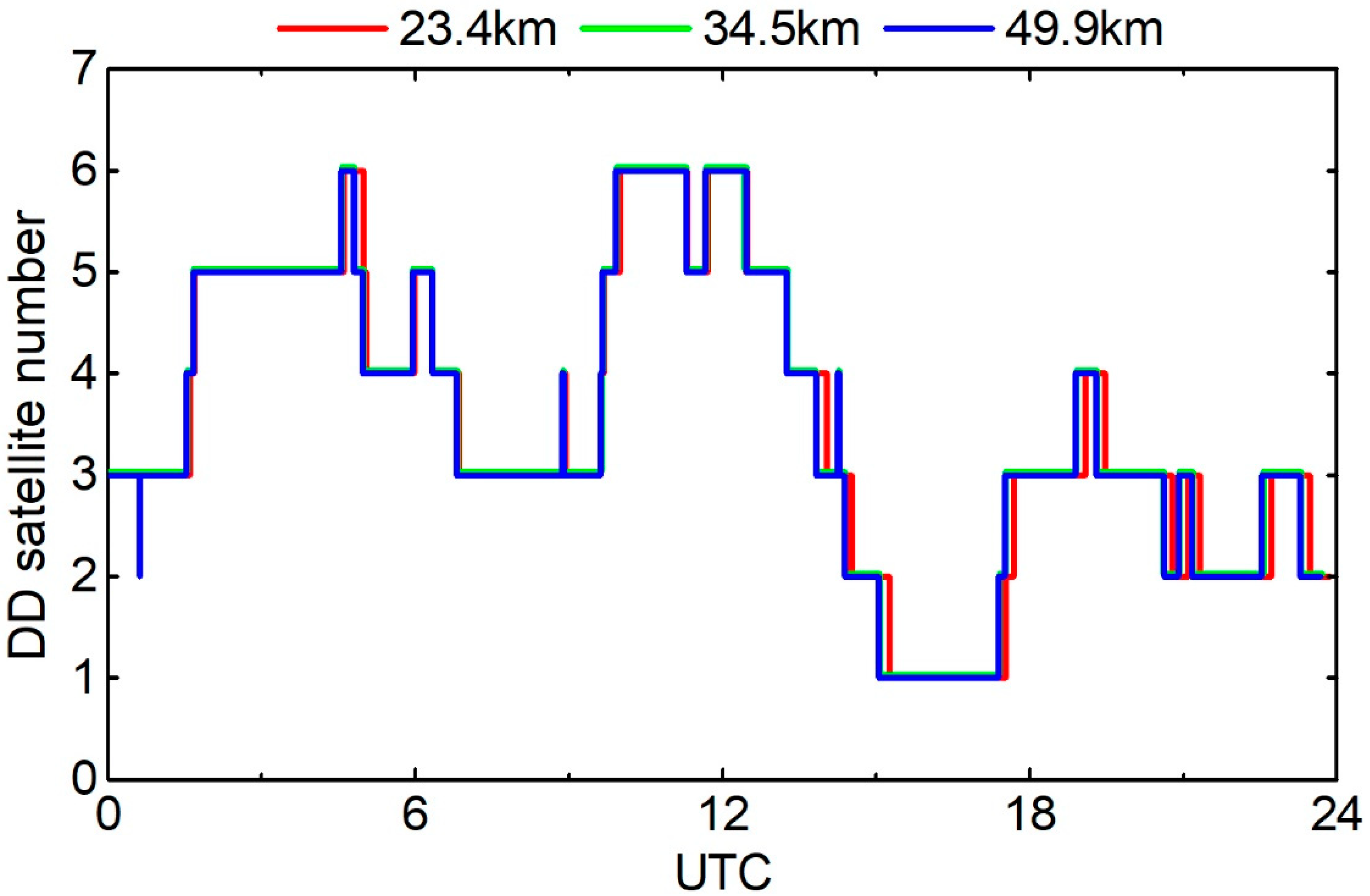 Remotesensing 13 00778 g002