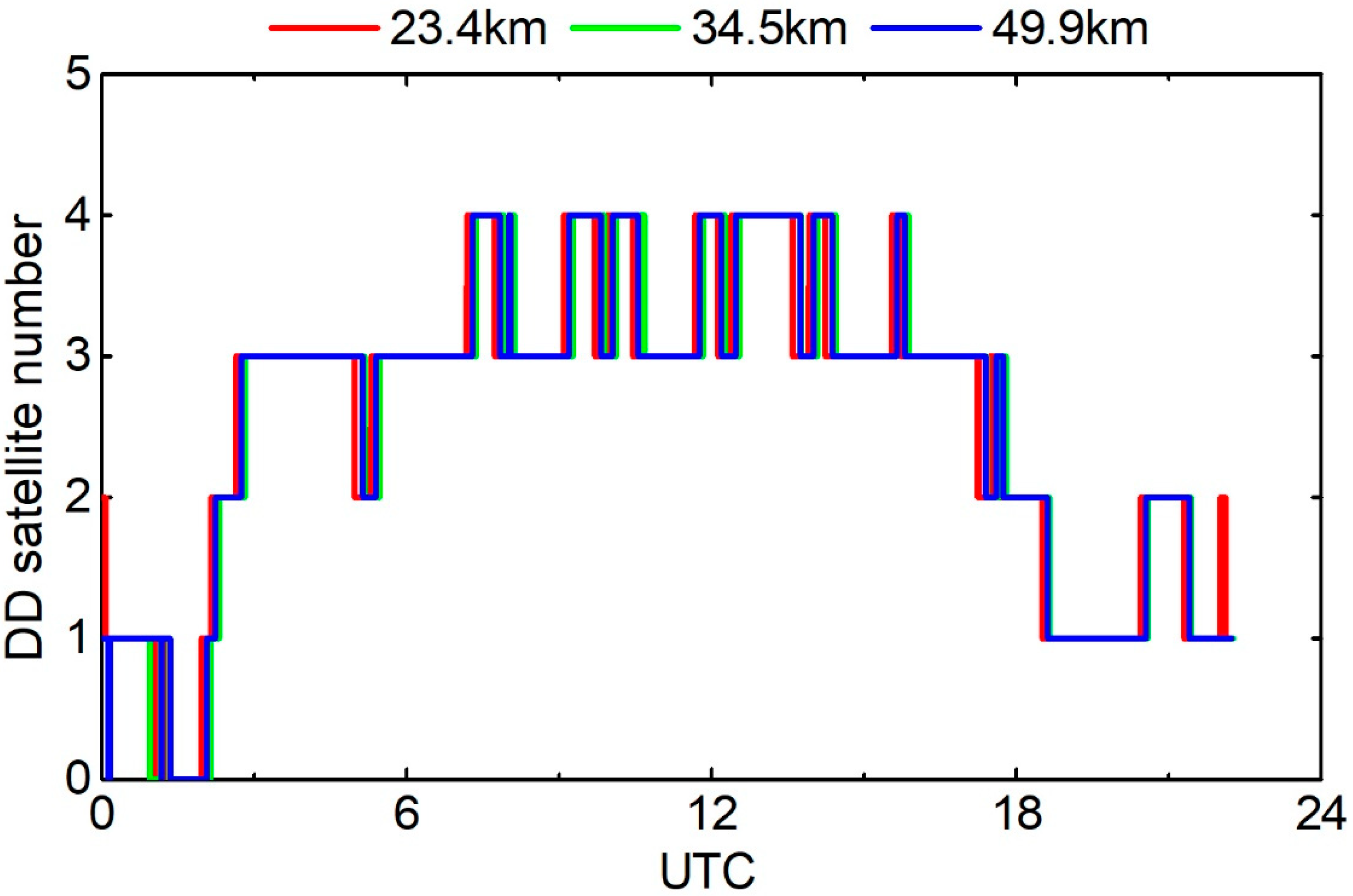 Remotesensing 13 00778 g006